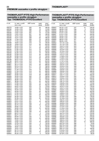 88
PREMIUM uszczelka o profilu okrągłym
thomaPLAST®
THOMAPLAST®-PTFE-High-Performance-
uszczelka o profilu okrągłym
Typ: THOMASEAL-PTFE-Excellent
nr art. śr. wew. x profil ARP numer opak. cena
mm x mm sztuk EURO
409779 10,69 x 3,53 205 20 196,00
409780 12,29 x 3,53 206 10 112,00
409781 12,29 x 3,53 206 20 196,00
409782 13,87 x 3,53 207 10 112,00
409783 13,87 x 3,53 207 20 196,00
409784 15,47 x 3,53 208 10 112,00
409785 15,47 x 3,53 208 20 196,00
409786 17,04 x 3,53 209 10 146,00
409787 17,04 x 3,53 209 20 254,00
409788 18,64 x 3,53 210 10 146,00
409789 18,64 x 3,53 210 20 254,00
409790 20,22 x 3,53 211 10 146,00
409791 20,22 x 3,53 211 20 254,00
409792 21,82 x 3,53 212 10 146,00
409793 21,82 x 3,53 212 20 254,00
409794 23,39 x 3,53 213 10 146,00
409795 23,39 x 3,53 213 20 254,00
409796 24,99 x 3,53 214 10 146,00
409797 24,99 x 3,53 214 20 254,00
409798 26,57 x 3,53 215 10 146,00
409799 26,57 x 3,53 215 20 254,00
409800 28,17 x 3,53 216 10 168,00
409801 28,17 x 3,53 216 20 288,00
409802 29,74 x 3,53 217 10 168,00
409803 29,74 x 3,53 217 20 288,00
409804 31,34 x 3,53 218 10 168,00
409805 31,34 x 3,53 218 20 288,00
409806 32,92 x 3,53 219 10 168,00
409807 32,92 x 3,53 219 20 288,00
409808 34,52 x 3,53 220 10 168,00
409809 34,52 x 3,53 220 20 288,00
409810 36,09 x 3,53 221 10 178,00
409811 36,09 x 3,53 221 20 302,00
409812 37,69 x 3,53 222 10 178,00
409813 37,69 x 3,53 222 20 302,00
409814 40,87 x 3,53 223 10 178,00
409815 40,87 x 3,53 223 20 302,00
409816 44,04 x 3,53 224 10 178,00
409817 44,04 x 3,53 224 20 302,00
409818 47,22 x 3,53 225 10 178,00
409819 47,22 x 3,53 225 20 302,00
409820 50,39 x 3,53 226 10 178,00
409821 50,39 x 3,53 226 20 302,00
409822 53,57 x 3,53 227 5 116,00
409823 53,57 x 3,53 227 10 202,00
409824 56,74 x 3,53 228 5 116,00
409825 56,74 x 3,53 228 10 202,00
409826 59,92 x 3,53 229 5 116,00
409827 59,92 x 3,53 229 10 202,00
409828 63,09 x 3,53 230 5 116,00
409829 63,09 x 3,53 230 10 202,00
409830 66,27 x 3,53 231 5 116,00
409831 66,27 x 3,53 231 10 202,00
409832 69,44 x 3,53 232 5 130,00
409833 69,44 x 3,53 232 10 226,00
409834 72,62 x 3,53 233 5 130,00
409835 72,62 x 3,53 233 10 226,00
409836 75,79 x 3,53 234 5 130,00
409837 75,79 x 3,53 234 10 226,00
409838 78,97 x 3,53 235 5 130,00
409839 78,97 x 3,53 235 10 226,00
409840 82,14 x 3,53 236 5 130,00
409841 82,14 x 3,53 236 10 226,00
409842 85,32 x 3,53 237 5 130,00
THOMAPLAST®-PTFE-High-Performance-
uszczelka o profilu okrągłym
Typ: THOMASEAL-PTFE-Excellent
nr art. śr. wew. x profil ARP numer opak. cena
mm x mm sztuk EURO
409843 85,32 x 3,53 237 10 226,00
409844 88,49 x 3,53 238 5 144,00
409845 88,49 x 3,53 238 10 254,00
409846 91,67 x 3,53 239 5 144,00
409847 91,67 x 3,53 239 10 254,00
409848 94,84 x 3,53 240 5 144,00
409849 94,84 x 3,53 240 10 254,00
409850 98,02 x 3,53 241 5 144,00
409851 98,02 x 3,53 241 10 254,00
409852 101,19 x 3,53 242 5 144,00
409853 101,19 x 3,53 242 10 254,00
409854 104,37 x 3,53 243 5 164,00
409855 104,37 x 3,53 243 10 286,00
409856 107,54 x 3,53 244 5 164,00
409857 107,54 x 3,53 244 10 286,00
409858 110,72 x 3,53 245 5 164,00
409859 110,72 x 3,53 245 10 286,00
409860 113,89 x 3,53 246 5 164,00
409861 113,89 x 3,53 246 10 286,00
409862 117,07 x 3,53 247 5 164,00
409863 117,07 x 3,53 247 10 286,00
409864 120,24 x 3,53 248 5 164,00
409865 120,24 x 3,53 248 10 286,00
409866 123,42 x 3,53 249 5 164,00
409867 123,42 x 3,53 249 10 286,00
409868 126,59 x 3,53 250 5 164,00
409869 126,59 x 3,53 250 10 286,00
409870 129,77 x 3,53 251 5 172,00
409871 129,77 x 3,53 251 10 292,00
409872 132,94 x 3,53 252 5 172,00
409873 132,94 x 3,53 252 10 292,00
409874 136,12 x 3,53 253 5 172,00
409875 136,12 x 3,53 253 10 292,00
409876 139,29 x 3,53 254 5 172,00
409877 139,29 x 3,53 254 10 292,00
409878 142,47 x 3,53 255 5 176,00
409879 142,47 x 3,53 255 10 302,00
409880 145,64 x 3,53 256 5 176,00
409881 145,64 x 3,53 256 10 302,00
409882 148,82 x 3,53 257 5 176,00
409883 148,82 x 3,53 257 10 302,00
409884 151,99 x 3,53 258 5 176,00
409885 151,99 x 3,53 258 10 302,00
409886 158,34 x 3,53 259 5 198,00
409887 158,34 x 3,53 259 10 338,00
409888 164,69 x 3,53 260 5 198,00
409889 164,69 x 3,53 260 10 338,00
409890 171,04 x 3,53 261 5 198,00
409891 171,04 x 3,53 261 10 338,00
409892 177,39 x 3,53 262 5 198,00
409893 177,39 x 3,53 262 10 338,00
409894 183,74 x 3,53 263 5 216,00
409895 183,74 x 3,53 263 10 366,00
409896 190,09 x 3,53 264 5 216,00
409897 190,09 x 3,53 264 10 366,00
409898 196,44 x 3,53 265 5 216,00
409899 196,44 x 3,53 265 10 366,00
409900 202,79 x 3,53 266 1 74,00
409901 202,79 x 3,53 266 3 184,00
409902 209,14 x 3,53 267 1 74,00
409903 209,14 x 3,53 267 3 184,00
409904 215,49 x 3,53 268 1 74,00
409905 215,49 x 3,53 268 3 184,00
409906 221,84 x 3,53 269 1 80,00
 