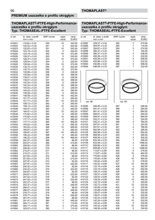 THOMAPLAST®-PTFE-High-Performance-
uszczelka o profilu okrągłym
Typ: THOMASEAL-PTFE-Excellent
nr art. śr. wew. x profil ARP numer opak. cena
mm x mm sztuk EURO
410085 329,57 x 5,33 382 3 274,00
410086 354,97 x 5,33 383 1 110,00
410087 354,97 x 5,33 383 3 274,00
410088 380,37 x 5,33 384 1 182,00
410089 380,37 x 5,33 384 3 438,00
410090 405,26 x 5,33 385 1 232,00
410091 405,26 x 5,33 385 3 558,00
410092 430,66 x 5,33 386 1 232,00
410093 430,66 x 5,33 386 3 558,00
410094 456,06 x 5,33 387 1 232,00
410095 456,06 x 5,33 387 3 558,00
410096 481,41 x 5,33 388 1 284,00
410097 481,41 x 5,33 388 3 684,00
410098 506,81 x 5,33 389 1 284,00
410099 506,81 x 5,33 389 3 684,00
410100 532,21 x 5,33 390 1 324,00
410101 532,21 x 5,33 390 3 780,00
410102 557,61 x 5,33 391 1 324,00
410103 557,61 x 5,33 391 3 780,00
410104 582,68 x 5,33 392 1 385,00
410105 582,68 x 5,33 392 3 930,00
410106 608,08 x 5,33 393 1 385,00
410107 608,08 x 5,33 393 3 930,00
410108 633,48 x 5,33 394 1 456,00
410109 633,48 x 5,33 394 3 1098,00
410110 658,88 x 5,33 395 1 456,00
410111 658,88 x 5,33 395 3 1098,00
410112 113,67 x 6,99 425 5 278,00
410113 113,67 x 6,99 425 10 464,00
410114 116,84 x 6,99 426 5 278,00
410115 116,84 x 6,99 426 10 464,00
410116 120,02 x 6,99 427 5 278,00
410117 120,02 x 6,99 427 10 464,00
410118 123,19 x 6,99 428 5 282,00
410119 123,19 x 6,99 428 10 492,00
410120 126,37 x 6,99 429 5 282,00
410121 126,37 x 6,99 429 10 492,00
410122 129,54 x 6,99 430 5 282,00
410123 129,54 x 6,99 430 10 492,00
410124 132,72 x 6,99 431 5 320,00
410125 132,72 x 6,99 431 10 532,00
410126 135,89 x 6,99 432 5 320,00
410127 135,89 x 6,99 432 10 532,00
410128 139,07 x 6,99 433 5 320,00
410129 139,07 x 6,99 433 10 532,00
410130 142,24 x 6,99 434 5 320,00
410131 142,24 x 6,99 434 10 532,00
410132 145,42 x 6,99 435 5 334,00
410133 145,42 x 6,99 435 10 552,00
410134 148,59 x 6,99 436 5 334,00
90
PREMIUM uszczelka o profilu okrągłym
thomaPLAST®
rys. 48 rys. 49
THOMAPLAST®-PTFE-High-Performance-
uszczelka o profilu okrągłym
Typ: THOMASEAL-PTFE-Excellent
nr art. śr. wew. x profil ARP numer opak. cena
mm x mm sztuk EURO
410021 116,84 x 5,33 350 10 343,00
410022 120,02 x 5,33 351 5 204,00
410023 120,02 x 5,33 351 10 343,00
410024 123,19 x 5,33 352 5 220,00
410025 123,19 x 5,33 352 10 372,00
410026 126,37 x 5,33 353 5 220,00
410027 126,37 x 5,33 353 10 372,00
410028 129,54 x 5,33 354 5 220,00
410029 129,54 x 5,33 354 10 372,00
410030 132,72 x 5,33 355 5 220,00
410031 132,72 x 5,33 355 10 372,00
410032 135,89 x 5,33 356 5 236,00
410033 135,89 x 5,33 356 10 398,00
410034 139,07 x 5,33 357 5 236,00
410035 139,07 x 5,33 357 10 398,00
410036 142,24 x 5,33 358 5 236,00
410037 142,24 x 5,33 358 10 398,00
410038 145,42 x 5,33 359 5 236,00
410039 145,42 x 5,33 359 10 398,00
410040 148,59 x 5,33 360 5 260,00
410041 148,59 x 5,33 360 10 442,00
410042 151,77 x 5,33 361 5 260,00
410043 151,77 x 5,33 361 10 442,00
410044 158,12 x 5,33 362 5 260,00
410045 158,12 x 5,33 362 10 442,00
410046 164,47 x 5,33 363 5 260,00
410047 164,47 x 5,33 363 10 442,00
410048 170,82 x 5,33 364 5 280,00
410049 170,82 x 5,33 364 10 466,00
410050 177,17 x 5,33 365 5 280,00
410051 177,17 x 5,33 365 10 466,00
410052 183,52 x 5,33 366 5 280,00
410053 183,52 x 5,33 366 10 466,00
410054 189,87 x 5,33 367 5 280,00
410055 189,87 x 5,33 367 10 466,00
410056 196,22 x 5,33 368 5 280,00
410057 196,22 x 5,33 368 10 466,00
410058 202,57 x 5,33 369 1 86,00
410059 202,57 x 5,33 369 3 210,00
410060 208,92 x 5,33 370 1 86,00
410061 208,92 x 5,33 370 3 210,00
410062 215,27 x 5,33 371 1 86,00
410063 215,27 x 5,33 371 3 210,00
410064 221,62 x 5,33 372 1 86,00
410065 221,62 x 5,33 372 3 210,00
410066 227,97 x 5,33 373 1 92,00
410067 227,97 x 5,33 373 3 232,00
410068 234,32 x 5,33 374 1 92,00
410069 234,32 x 5,33 374 3 232,00
410070 240,67 x 5,33 375 1 92,00
410071 240,67 x 5,33 375 3 232,00
410072 247,02 x 5,33 376 1 92,00
410073 247,02 x 5,33 376 3 232,00
410074 253,37 x 5,33 377 1 98,00
410075 253,37 x 5,33 377 3 248,00
410076 266,07 x 5,33 378 1 98,00
410077 266,07 x 5,33 378 3 248,00
410078 278,77 x 5,33 379 1 98,00
410079 278,77 x 5,33 379 3 248,00
410080 291,47 x 5,33 380 1 98,00
410081 291,47 x 5,33 380 3 248,00
410082 304,17 x 5,33 381 1 110,00
410083 304,17 x 5,33 381 3 274,00
410084 329,57 x 5,33 382 1 110,00
 