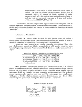 no valor de mais de 60 bilhões de dólares, sem contar com as vendas do
ano de 1999. Além da explosão do endividamento, grande parte do
patrimônio público foi vendida. O Estado brasileiro se tornou
duplamente mais pobre. Encontra-se naquela situação da família que se
endivida, vende seu patrimônio para pagar a dívida e ainda assim a
dívida aumenta. (PEREIRA, 2000, p. 91)
E isso acontecia por conta dos juros altos pago aos investidores estrangeiros a fim de
que estes aportassem aqui seus recursos, o dinheiro proveniente de todo o esforço brasileiro ia,
portanto para o pagamento dos juros. Por isso que se aumentava a dívida, mesmo que vendendo
“toda a casa”.
4. Aumento do Déficit Público
Enquanto FHC tentava “surfar na onda” do Real posando como seu criador e
midiaticamente entrando para a história como o presidente que derrotou o fantasma da inflação,
fato que irritava e irrita até hoje a Itamar Franco, aumentava o déficit público.
Isto por sua vez era um convite para o capital estrangeiro, pois conforme Plihon, existe
uma relação entre o aumento do déficit e a degradação do saldo exterior o que leva a um
“convite” a poupança estrangeira. Para se ter uma idéia do déficit no período, vejamos a tabela a
seguir.
Resultados primário e nominal no setor público (% do PIB)
1995 1996 1997 1998 1999 2000
Déficit primário -0,36 0,09 0,97 -0,01 -3,29 -3,54
Juros Líquidos 10,03 8,72 8,92 10,78 13,39 7,33
Déficit nominal 7,18 5,87 6,07 7,93 10,54 4,48
Fonte Banco Central
Outra questão é a das transações correntes, pois Plihon coloca que nos EUA, o déficit
público foi responsável pelo déficit nas transações correntes, ou seja, na medida em que gastaram
mais do que arrecadaram necessitaram buscar capital estrangeiro, desta maneira entraram
também em déficit nas transações correntes, passando a ser também devedor. Mas no Brasil,
mesmo que os dois dados negativos, assim como nos EUA, a interpretação não é completamente
válida, pois no Brasil o déficit nas transações correntes diminui ao passo que o déficit público
aumenta enquanto que nos EUA andam juntos. Para isso observa a tabela abaixo.
Os déficits gêmeos no Brasil
1998 1999 2000
Déficit Público* -0,01 -3,29 -3,29
Transações correntes** -33,4 -26,0 -24,7
* Em % do PIB
** Em U$ Bilhões
Fonte: Banco Central
 