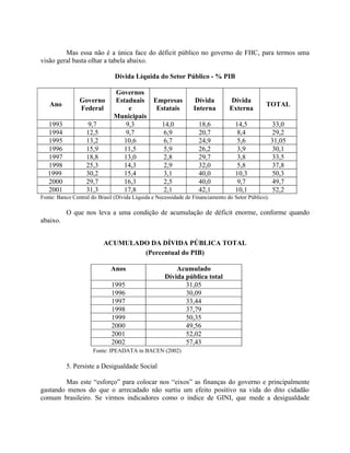 Mas essa não é a única face do déficit público no governo de FHC, para termos uma
visão geral basta olhar a tabela abaixo.
Dívida Líquida do Setor Público - % PIB
Ano
Governo
Federal
Governos
Estaduais
e
Municipais
Empresas
Estatais
Dívida
Interna
Dívida
Externa
TOTAL
1993 9,7 9,3 14,0 18,6 14,5 33,0
1994 12,5 9,7 6,9 20,7 8,4 29,2
1995 13,2 10,6 6,7 24,9 5,6 31,05
1996 15,9 11,5 5,9 26,2 3,9 30,1
1997 18,8 13,0 2,8 29,7 3,8 33,5
1998 25,3 14,3 2,9 32,0 5,8 37,8
1999 30,2 15,4 3,1 40,0 10,3 50,3
2000 29,7 16,3 2,5 40,0 9,7 49,7
2001 31,3 17,8 2,1 42,1 10,1 52,2
Fonte: Banco Central do Brasil (Dívida Líquida e Necessidade de Financiamento do Setor Público).
O que nos leva a uma condição de acumulação de déficit enorme, conforme quando
abaixo.
ACUMULADO DA DÍVIDA PÚBLICA TOTAL
(Percentual do PIB)
Anos Acumulado
Dívida pública total
1995 31,05
1996 30,09
1997 33,44
1998 37,79
1999 50,35
2000 49,56
2001 52,02
2002 57,43
Fonte: IPEADATA in BACEN (2002)
5. Persiste a Desigualdade Social
Mas este “esforço” para colocar nos “eixos” as finanças do governo e principalmente
gastando menos do que o arrecadado não surtiu um efeito positivo na vida do dito cidadão
comum brasileiro. Se virmos indicadores como o índice de GINI, que mede a desigualdade
 
