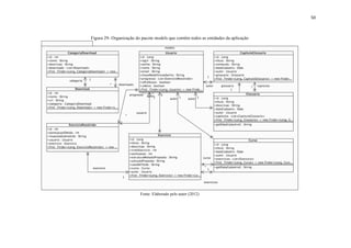 !
!
50!
Figura 29- Organização do pacote models que contêm todos as entidades da aplicação
Fonte: Elaborado pelo autor (2012)
 