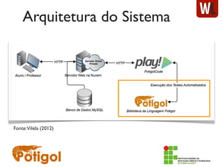 Arquitetura do Sistema
Fonte:Vilela (2012)
 