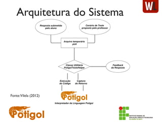 Arquitetura do Sistema
Fonte:Vilela (2012)
 