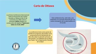 Carta de Ottawa
La primera Conferencia Internacional
sobre la Promoción de la Salud
reunida en Ottawa el día 21 de
noviembre de 1986 emite la
presente CARTA dirigida a la
consecución del objetivo "Salud para
todos en el año 2000”
Esta conferencia fue, ante todo, una
respuesta a la creciente demanda de una
nueva concepción de la salud publica en
el mundo
La conferencia tomo como punto de
partida Ios progresos alcanzados como
consecuencia de la Declaración de
Alma Ata sobre la atención primaria, el
documento "Los Objetivos de la Salud
para Todos" de Ia Organización Mundial
de la Salud
 