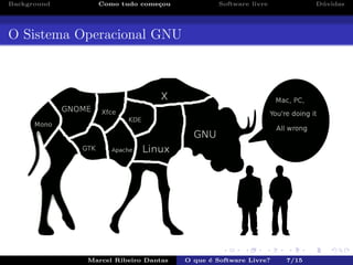 Background Como tudo come¸cou Software livre D´uvidas
O Sistema Operacional GNU
Marcel Ribeiro Dantas O que ´e Software Livre? 7/15
 