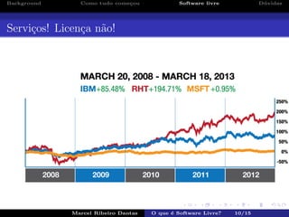 Background Como tudo come¸cou Software livre D´uvidas
Servi¸cos! Licen¸ca n˜ao!
Marcel Ribeiro Dantas O que ´e Software Livre? 10/15
 