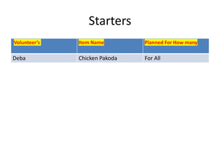Starters