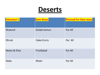 Deserts