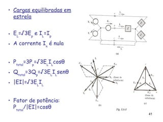41
• Cargas equilibradas em
estrela
• EL
=√3Ep
e IL
=Ip
• A corrente In
é nula
• Ptotal
=3Pp
=√3EL
IL
cosθ
• Qtotal
=3Qp
=√3EL
IL
senθ
• |EI|=√3EL
IL
• Fator de potência:
Ptotal
/|EI|=cosθ
 