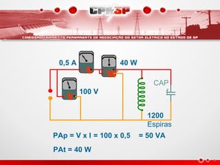 PAp = V x I = 100 x 0,5
100 V
0,5 A
PAt = 40 W
= 50 VA
WA
V
40 W
CAP
f
1200
Espiras
 