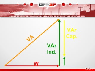 W
VA
VAr
Ind.
VAr
Cap.
 