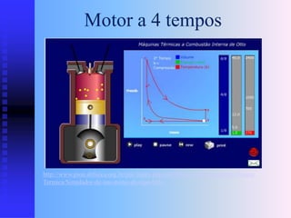 http://www.pion.sbfisica.org.br/pdc/index.php/por/Multimidia/Simulacoes/Fisica-
Termica/Simulador-de-um-motor-do-tipo-Otto
Motor a 4 tempos
 