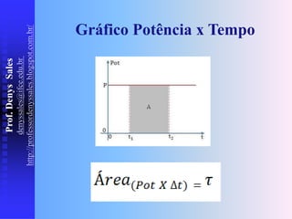 Prof.
Denys
Sales
denyssales@ifce.edu.br
http://professordenyssales.blogspot.com.br/ Gráfico Potência x Tempo
 