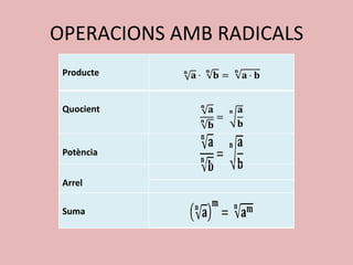 OPERACIONS AMB RADICALS
 Producte


 Quocient



 Potència


 Arrel

 Suma
 