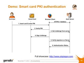 Demo: Smart card PKI authentication


End User                   Smart Card                Browser Client                Auth Server
                                                                 HTTPS + Validtion
           1. Insert card & enter PIN


                                     2. Verify PIN
                                                            3. Get challenge from server


                                      4. Sign challenge


                                                            5. Verify signature on Server


                                                              6. Authentication Status




                                      Full showcase: http://www.utopiagov.com

           November 17, 2012 – JS.everywhere()                                                   11
 
