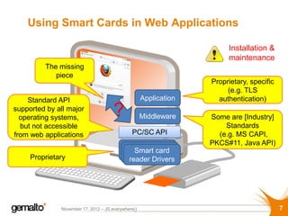 Using Smart Cards in Web Applications

                                                                       Installation &
                                                                       maintenance
         The missing
            piece
                                                                  Proprietary, specific
                                                                       (e.g. TLS
    Standard API                                    Application     authentication)
supported by all major
  operating systems,                  ?             Middleware    Some are [Industry]
  but not accessible                                                  Standards
from web applications                         PC/SC API             (e.g. MS CAPI,
                                                                  PKCS#11, Java API)
                                               Smart card
     Proprietary                             reader Drivers




              November 17, 2012 – JS.everywhere()                                         7
 