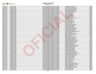 CONVOCATORIA PÚBLICA N° 001/2023
HABILITADOS A LA PRUEBA ESCRITA
MODALIDAD A - 2024
45960 POTOSI EDUARDO AVAROA EDUCACIÓN PRIMARIA COMUNITARIA VOCACIONAL FLORES AZURDUY ISRAEL MARTIN 8599257
45961 POTOSI EDUARDO AVAROA EDUCACIÓN PRIMARIA COMUNITARIA VOCACIONAL FLORES BENAVIDEZ JHOSELIN 15101454
45962 POTOSI EDUARDO AVAROA EDUCACIÓN PRIMARIA COMUNITARIA VOCACIONAL FLORES COPA JACQUELINE ROSARIO 6695757
45963 POTOSI EDUARDO AVAROA EDUCACIÓN PRIMARIA COMUNITARIA VOCACIONAL FLORES ESTRADA SILVIO JUVENAL 8577053
45964 POTOSI EDUARDO AVAROA EDUCACIÓN PRIMARIA COMUNITARIA VOCACIONAL FLORES FILAMITA NAHUEL DYLAN 12718088
45965 POTOSI EDUARDO AVAROA EDUCACIÓN PRIMARIA COMUNITARIA VOCACIONAL FLORES HEREDIA MARIAN ANDREA 12427247
45966 POTOSI EDUARDO AVAROA EDUCACIÓN PRIMARIA COMUNITARIA VOCACIONAL FLORES IREÑO VICTOR HUGO 14346027
45967 POTOSI EDUARDO AVAROA EDUCACIÓN PRIMARIA COMUNITARIA VOCACIONAL FLORES ISLA LISETH MARISOL 8622916
45968 POTOSI EDUARDO AVAROA EDUCACIÓN PRIMARIA COMUNITARIA VOCACIONAL FLORES LUQUE NORA 9932843
45969 POTOSI EDUARDO AVAROA EDUCACIÓN PRIMARIA COMUNITARIA VOCACIONAL FLORES LUQUE RICHARD 9146340
45970 POTOSI EDUARDO AVAROA EDUCACIÓN PRIMARIA COMUNITARIA VOCACIONAL FLORES MAMANI ALVARO 13263076
45971 POTOSI EDUARDO AVAROA EDUCACIÓN PRIMARIA COMUNITARIA VOCACIONAL FLORES MAMANI MARIANELA 10530454
45972 POTOSI EDUARDO AVAROA EDUCACIÓN PRIMARIA COMUNITARIA VOCACIONAL FLORES MARINO DANITZA 8553372
45973 POTOSI EDUARDO AVAROA EDUCACIÓN PRIMARIA COMUNITARIA VOCACIONAL FLORES MIRANDA PABLO ANTONIO 6672071
45974 POTOSI EDUARDO AVAROA EDUCACIÓN PRIMARIA COMUNITARIA VOCACIONAL FLORES NACHO OSCAR 13312310
45975 POTOSI EDUARDO AVAROA EDUCACIÓN PRIMARIA COMUNITARIA VOCACIONAL FLORES PACSI LISBETH 10466310
45976 POTOSI EDUARDO AVAROA EDUCACIÓN PRIMARIA COMUNITARIA VOCACIONAL FLORES PAZ RAUL MARCELO 8653815
45977 POTOSI EDUARDO AVAROA EDUCACIÓN PRIMARIA COMUNITARIA VOCACIONAL FLORES PEREZ ALICIA 12407367
45978 POTOSI EDUARDO AVAROA EDUCACIÓN PRIMARIA COMUNITARIA VOCACIONAL FLORES QUISPE FERNANDO 14667472
45979 POTOSI EDUARDO AVAROA EDUCACIÓN PRIMARIA COMUNITARIA VOCACIONAL FLORES QUISPE MARIA JOSE 13898419
45980 POTOSI EDUARDO AVAROA EDUCACIÓN PRIMARIA COMUNITARIA VOCACIONAL FLORES TACA EDDIER 15183271
45981 POTOSI EDUARDO AVAROA EDUCACIÓN PRIMARIA COMUNITARIA VOCACIONAL FLORES ZAMBRANA CARLOS SAUL 10532727
45982 POTOSI EDUARDO AVAROA EDUCACIÓN PRIMARIA COMUNITARIA VOCACIONAL FUENTES MAMANI LUIS MIGUEL 10476890
45983 POTOSI EDUARDO AVAROA EDUCACIÓN PRIMARIA COMUNITARIA VOCACIONAL FUENTES MAMANI MARIANELA 14164163
45984 POTOSI EDUARDO AVAROA EDUCACIÓN PRIMARIA COMUNITARIA VOCACIONAL FUENTES POMA GALI JOEL 8557188
45985 POTOSI EDUARDO AVAROA EDUCACIÓN PRIMARIA COMUNITARIA VOCACIONAL FUERTES DELGADO JHOSIMAR DAVID 10532881
45986 POTOSI EDUARDO AVAROA EDUCACIÓN PRIMARIA COMUNITARIA VOCACIONAL FUERTES MARTINEZ EMELI CARLA 10543630
45987 POTOSI EDUARDO AVAROA EDUCACIÓN PRIMARIA COMUNITARIA VOCACIONAL FUERTES PORCO CECILIA NEYSI 8649533
45988 POTOSI EDUARDO AVAROA EDUCACIÓN PRIMARIA COMUNITARIA VOCACIONAL GALLEGOS MAMANI ABRAHAM 15766816
45989 POTOSI EDUARDO AVAROA EDUCACIÓN PRIMARIA COMUNITARIA VOCACIONAL GARABITO CONDORI BECQUER JHONATAN 8552628
45990 POTOSI EDUARDO AVAROA EDUCACIÓN PRIMARIA COMUNITARIA VOCACIONAL GARCIA COLQUE JHUDITH NICOL 13897585
45991 POTOSI EDUARDO AVAROA EDUCACIÓN PRIMARIA COMUNITARIA VOCACIONAL GARCIA YUCRA DANIEL 13663215
45992 POTOSI EDUARDO AVAROA EDUCACIÓN PRIMARIA COMUNITARIA VOCACIONAL GASPAR ZENTENO HERLAN AMERICO 12846859
45993 POTOSI EDUARDO AVAROA EDUCACIÓN PRIMARIA COMUNITARIA VOCACIONAL GIRA CONDORI ABIGAIL MAITE 12375030
45994 POTOSI EDUARDO AVAROA EDUCACIÓN PRIMARIA COMUNITARIA VOCACIONAL GIRA VIQUE DAVID 12557791
45995 POTOSI EDUARDO AVAROA EDUCACIÓN PRIMARIA COMUNITARIA VOCACIONAL GOMEZ ACHA SANDRA YASMIN 5754195
45996 POTOSI EDUARDO AVAROA EDUCACIÓN PRIMARIA COMUNITARIA VOCACIONAL GOMEZ BOHORQUEZ DARIN YEIMY 10470424
45997 POTOSI EDUARDO AVAROA EDUCACIÓN PRIMARIA COMUNITARIA VOCACIONAL GOMEZ SANDOVAL MARITZA 8506667
45998 POTOSI EDUARDO AVAROA EDUCACIÓN PRIMARIA COMUNITARIA VOCACIONAL GOMEZ SANDOVAL NORMA MARCELA 6660931
45999 POTOSI EDUARDO AVAROA EDUCACIÓN PRIMARIA COMUNITARIA VOCACIONAL GONZALES CRUZ SONIA SANDRA 8615134
46000 POTOSI EDUARDO AVAROA EDUCACIÓN PRIMARIA COMUNITARIA VOCACIONAL GONZALES MARTINEZ RAZIEL ADRIANA 12685713
46001 POTOSI EDUARDO AVAROA EDUCACIÓN PRIMARIA COMUNITARIA VOCACIONAL GONZALES PARRA LESLY KAREN 13924632
46002 POTOSI EDUARDO AVAROA EDUCACIÓN PRIMARIA COMUNITARIA VOCACIONAL GONZALES SUNAGUA ERICK FRANZ 10532712
46003 POTOSI EDUARDO AVAROA EDUCACIÓN PRIMARIA COMUNITARIA VOCACIONAL GORENA SERRUDO NATALIA 14856878
46004 POTOSI EDUARDO AVAROA EDUCACIÓN PRIMARIA COMUNITARIA VOCACIONAL GUTIERREZ CHOQUE LIMBER 10464706
46005 POTOSI EDUARDO AVAROA EDUCACIÓN PRIMARIA COMUNITARIA VOCACIONAL GUTIERREZ CHURQUINA ALDO BENITO 13261990
46006 POTOSI EDUARDO AVAROA EDUCACIÓN PRIMARIA COMUNITARIA VOCACIONAL GUTIERREZ CHURQUINA NAYELI JOSELIN 13923374
46007 POTOSI EDUARDO AVAROA EDUCACIÓN PRIMARIA COMUNITARIA VOCACIONAL GUTIERREZ ESCOBAR BRAYAN 10476996
46008 POTOSI EDUARDO AVAROA EDUCACIÓN PRIMARIA COMUNITARIA VOCACIONAL GUTIERREZ HUARACHI DANIELA 8522675
46009 POTOSI EDUARDO AVAROA EDUCACIÓN PRIMARIA COMUNITARIA VOCACIONAL GUTIERREZ JANCKO MARINA 13833103
46010 POTOSI EDUARDO AVAROA EDUCACIÓN PRIMARIA COMUNITARIA VOCACIONAL GUTIERREZ MAMANI ADOLFO 13038968
46011 POTOSI EDUARDO AVAROA EDUCACIÓN PRIMARIA COMUNITARIA VOCACIONAL GUTIERREZ MAMANI RICHARD 14717807
46012 POTOSI EDUARDO AVAROA EDUCACIÓN PRIMARIA COMUNITARIA VOCACIONAL GUTIERREZ NINA MARIA ELENA 13662404
46013 POTOSI EDUARDO AVAROA EDUCACIÓN PRIMARIA COMUNITARIA VOCACIONAL GUZMAN CHOQUE YESSICA MILENKA 10561370
46014 POTOSI EDUARDO AVAROA EDUCACIÓN PRIMARIA COMUNITARIA VOCACIONAL GUZMAN VILLCA LISBETH SARAI 13924062
46015 POTOSI EDUARDO AVAROA EDUCACIÓN PRIMARIA COMUNITARIA VOCACIONAL HEREDIA GUTIERREZ ALEJANDRO MARTIN 12847417
46016 POTOSI EDUARDO AVAROA EDUCACIÓN PRIMARIA COMUNITARIA VOCACIONAL HIGUERAS MAMANI MIGUEL ANGEL 15815391
46017 POTOSI EDUARDO AVAROA EDUCACIÓN PRIMARIA COMUNITARIA VOCACIONAL HOYOS CORDOVA DANITZA NOELIA 8593480
46018 POTOSI EDUARDO AVAROA EDUCACIÓN PRIMARIA COMUNITARIA VOCACIONAL HUALLPA FUERTES SARAHI 13924071
46019 POTOSI EDUARDO AVAROA EDUCACIÓN PRIMARIA COMUNITARIA VOCACIONAL HUANACO QUISPE ANA MARIA 8596338
46020 POTOSI EDUARDO AVAROA EDUCACIÓN PRIMARIA COMUNITARIA VOCACIONAL HUANCA ESCOBAR LUIS JOSE 8523751
46021 POTOSI EDUARDO AVAROA EDUCACIÓN PRIMARIA COMUNITARIA VOCACIONAL HUANCA MAMANI HILDA 10512652
46022 POTOSI EDUARDO AVAROA EDUCACIÓN PRIMARIA COMUNITARIA VOCACIONAL HUANCA PUITA VILMA BEATRIZ 8523290
46023 POTOSI EDUARDO AVAROA EDUCACIÓN PRIMARIA COMUNITARIA VOCACIONAL HUANCA QUISPE ALEX 13309340
46024 POTOSI EDUARDO AVAROA EDUCACIÓN PRIMARIA COMUNITARIA VOCACIONAL HUANCA VILLCA DIETMAR 10543071
46025 POTOSI EDUARDO AVAROA EDUCACIÓN PRIMARIA COMUNITARIA VOCACIONAL HUANCA YAVO BEIMAR 12992579
46026 POTOSI EDUARDO AVAROA EDUCACIÓN PRIMARIA COMUNITARIA VOCACIONAL HUARACHI COLQUE HELEN GISELA 8615313
46027 POTOSI EDUARDO AVAROA EDUCACIÓN PRIMARIA COMUNITARIA VOCACIONAL HUARACHI FLORES NAYDELIN NATIVIDAD 13007012
46028 POTOSI EDUARDO AVAROA EDUCACIÓN PRIMARIA COMUNITARIA VOCACIONAL HUARACHI JOAQUINO YESICA VANESA 6692433
46029 POTOSI EDUARDO AVAROA EDUCACIÓN PRIMARIA COMUNITARIA VOCACIONAL HUARACHI MAMANI DANIELA 15154766
46030 POTOSI EDUARDO AVAROA EDUCACIÓN PRIMARIA COMUNITARIA VOCACIONAL HUARACHI MONTES NAYELI YADIRA 15456736
46031 POTOSI EDUARDO AVAROA EDUCACIÓN PRIMARIA COMUNITARIA VOCACIONAL HUARACHI YUCRA MIGUEL CRISTIAN 8653845
46032 POTOSI EDUARDO AVAROA EDUCACIÓN PRIMARIA COMUNITARIA VOCACIONAL HUATA OLMEDO JHONNY 12846016
46033 POTOSI EDUARDO AVAROA EDUCACIÓN PRIMARIA COMUNITARIA VOCACIONAL HUAYLLANI LOPEZ EVELIN 10479695
46034 POTOSI EDUARDO AVAROA EDUCACIÓN PRIMARIA COMUNITARIA VOCACIONAL HUAYTA CHOQUE OLIVIA 10542010
Página 14
O
F
I
C
I
A
L
 