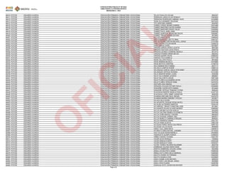 CONVOCATORIA PÚBLICA N° 001/2023
HABILITADOS A LA PRUEBA ESCRITA
MODALIDAD A - 2024
46410 POTOSI EDUARDO AVAROA EDUCACIÓN PRIMARIA COMUNITARIA VOCACIONAL TELLEZ HUALLPA CELINA 8622347
46411 POTOSI EDUARDO AVAROA EDUCACIÓN PRIMARIA COMUNITARIA VOCACIONAL TERRAZAS LARGO ELVIS RONALD 13923652
46412 POTOSI EDUARDO AVAROA EDUCACIÓN PRIMARIA COMUNITARIA VOCACIONAL TERRAZAS RODRIGUEZ ABIMAEL ALEX 14432866
46413 POTOSI EDUARDO AVAROA EDUCACIÓN PRIMARIA COMUNITARIA VOCACIONAL TICRA ALA ADAMARY SOLEDAD 15072333
46414 POTOSI EDUARDO AVAROA EDUCACIÓN PRIMARIA COMUNITARIA VOCACIONAL TITO ARICOMA GABRIEL 8544553
46415 POTOSI EDUARDO AVAROA EDUCACIÓN PRIMARIA COMUNITARIA VOCACIONAL TORREZ JORGE DENNIS GABRIEL 10572486
46416 POTOSI EDUARDO AVAROA EDUCACIÓN PRIMARIA COMUNITARIA VOCACIONAL TORREZ MARTINEZ NAYRA KARINA 10504587
46417 POTOSI EDUARDO AVAROA EDUCACIÓN PRIMARIA COMUNITARIA VOCACIONAL TORREZ MARTINEZ ROSSY GILDA 12405692
46418 POTOSI EDUARDO AVAROA EDUCACIÓN PRIMARIA COMUNITARIA VOCACIONAL TORREZ PACO JAIRO JAMIL 12655426
46419 POTOSI EDUARDO AVAROA EDUCACIÓN PRIMARIA COMUNITARIA VOCACIONAL TORREZ QUIROGA JACKELINE ROCIO 10583967
46420 POTOSI EDUARDO AVAROA EDUCACIÓN PRIMARIA COMUNITARIA VOCACIONAL TORREZ TIRADO NOEMI ESTHER 8572893
46421 POTOSI EDUARDO AVAROA EDUCACIÓN PRIMARIA COMUNITARIA VOCACIONAL ULO SOLARES DEYSI 13495442
46422 POTOSI EDUARDO AVAROA EDUCACIÓN PRIMARIA COMUNITARIA VOCACIONAL UÑO FERNANDEZ LIZETTE IRMA 10561527
46423 POTOSI EDUARDO AVAROA EDUCACIÓN PRIMARIA COMUNITARIA VOCACIONAL UÑO GUTIERREZ BRYAN MICHAEL JORGE 13101959
46424 POTOSI EDUARDO AVAROA EDUCACIÓN PRIMARIA COMUNITARIA VOCACIONAL VARA CASTRO EYLEN NADIR 13295216
46425 POTOSI EDUARDO AVAROA EDUCACIÓN PRIMARIA COMUNITARIA VOCACIONAL VARA GARCIA JHOEL 13918557
46426 POTOSI EDUARDO AVAROA EDUCACIÓN PRIMARIA COMUNITARIA VOCACIONAL VARGAS GARCIA JESICA JULIETA 8647294
46427 POTOSI EDUARDO AVAROA EDUCACIÓN PRIMARIA COMUNITARIA VOCACIONAL VARGAS HUAYGUA JULIA PAULA 6599709
46428 POTOSI EDUARDO AVAROA EDUCACIÓN PRIMARIA COMUNITARIA VOCACIONAL VARGAS LIZONDO LEANDRA ANGELA 8512510
46429 POTOSI EDUARDO AVAROA EDUCACIÓN PRIMARIA COMUNITARIA VOCACIONAL VARGAS PIZARRO MARIA BELEN 8620443
46430 POTOSI EDUARDO AVAROA EDUCACIÓN PRIMARIA COMUNITARIA VOCACIONAL VARGAS QUISPE DAVID 12685202
46431 POTOSI EDUARDO AVAROA EDUCACIÓN PRIMARIA COMUNITARIA VOCACIONAL VARGAS TOLA DANIELA 12371749
46432 POTOSI EDUARDO AVAROA EDUCACIÓN PRIMARIA COMUNITARIA VOCACIONAL VEDIA CALLAPA PAOLA 8619282
46433 POTOSI EDUARDO AVAROA EDUCACIÓN PRIMARIA COMUNITARIA VOCACIONAL VEDIA MAMANI MICAELA 10476868
46434 POTOSI EDUARDO AVAROA EDUCACIÓN PRIMARIA COMUNITARIA VOCACIONAL VEDIA MOYATA CRISTINA 13166734
46435 POTOSI EDUARDO AVAROA EDUCACIÓN PRIMARIA COMUNITARIA VOCACIONAL VELA MAMANI RUTH MABEL 8547717
46436 POTOSI EDUARDO AVAROA EDUCACIÓN PRIMARIA COMUNITARIA VOCACIONAL VELASCO CAMPOS NOEMI 13898133
46437 POTOSI EDUARDO AVAROA EDUCACIÓN PRIMARIA COMUNITARIA VOCACIONAL VELASQUEZ GARCIA JASULI STEFANNY 8584040
46438 POTOSI EDUARDO AVAROA EDUCACIÓN PRIMARIA COMUNITARIA VOCACIONAL VELASQUEZ ORTEGA ROXANA 15141690
46439 POTOSI EDUARDO AVAROA EDUCACIÓN PRIMARIA COMUNITARIA VOCACIONAL VELIZ AMADOR MARIA LAURA 5526296
46440 POTOSI EDUARDO AVAROA EDUCACIÓN PRIMARIA COMUNITARIA VOCACIONAL VELIZ CALA DEIMAR JACINTO 6669661
46441 POTOSI EDUARDO AVAROA EDUCACIÓN PRIMARIA COMUNITARIA VOCACIONAL VELIZ CALA DEYVI JESUS 13871228
46442 POTOSI EDUARDO AVAROA EDUCACIÓN PRIMARIA COMUNITARIA VOCACIONAL VELIZ FLORES ALEXANDRA DEYNI 10479725
46443 POTOSI EDUARDO AVAROA EDUCACIÓN PRIMARIA COMUNITARIA VOCACIONAL VELIZ FLORES YERSON YEMIL 10479724
46444 POTOSI EDUARDO AVAROA EDUCACIÓN PRIMARIA COMUNITARIA VOCACIONAL VENTURA DIAZ SIMONA 13325767
46445 POTOSI EDUARDO AVAROA EDUCACIÓN PRIMARIA COMUNITARIA VOCACIONAL VERGARA COLQUE ESTHER PAOLA 10546955
46446 POTOSI EDUARDO AVAROA EDUCACIÓN PRIMARIA COMUNITARIA VOCACIONAL VIDAURRE CAZON EDITH MABEL 8518494
46447 POTOSI EDUARDO AVAROA EDUCACIÓN PRIMARIA COMUNITARIA VOCACIONAL VIDAURRE ORTEGA TRINIDAD FATIMA 8506200
46448 POTOSI EDUARDO AVAROA EDUCACIÓN PRIMARIA COMUNITARIA VOCACIONAL VILACAHUA IRIARTE ANGELA PAOLA 14347152
46449 POTOSI EDUARDO AVAROA EDUCACIÓN PRIMARIA COMUNITARIA VOCACIONAL VILACAHUA LOPEZ JIMMY JHONATAN 8636326
46450 POTOSI EDUARDO AVAROA EDUCACIÓN PRIMARIA COMUNITARIA VOCACIONAL VILAMANI ARICOMA RAUL MIGUEL 10576379
46451 POTOSI EDUARDO AVAROA EDUCACIÓN PRIMARIA COMUNITARIA VOCACIONAL VILAMANI MARINO BRIDNEY AYELEN 8576677
46452 POTOSI EDUARDO AVAROA EDUCACIÓN PRIMARIA COMUNITARIA VOCACIONAL VILLACA ISLA ELENA 10475754
46453 POTOSI EDUARDO AVAROA EDUCACIÓN PRIMARIA COMUNITARIA VOCACIONAL VILLAFUERTE CHOQUE ROSA NAYELI 12376198
46454 POTOSI EDUARDO AVAROA EDUCACIÓN PRIMARIA COMUNITARIA VOCACIONAL VILLALBA GUTIERREZ MARITZA 13039140
46455 POTOSI EDUARDO AVAROA EDUCACIÓN PRIMARIA COMUNITARIA VOCACIONAL VILLARROEL TIRADO CHRISTIAN JOSE 8515801
46456 POTOSI EDUARDO AVAROA EDUCACIÓN PRIMARIA COMUNITARIA VOCACIONAL VILLASANTE ROJAS ALVARO MOISES 10565062
46457 POTOSI EDUARDO AVAROA EDUCACIÓN PRIMARIA COMUNITARIA VOCACIONAL VILLCA ARCIBIA ALEYDA NOELIA 8533929
46458 POTOSI EDUARDO AVAROA EDUCACIÓN PRIMARIA COMUNITARIA VOCACIONAL VILLCA CALCINA DANIELA ELIZABETH 5557842
46459 POTOSI EDUARDO AVAROA EDUCACIÓN PRIMARIA COMUNITARIA VOCACIONAL VILLCA CHIRI ARACELY ISAURA 8653933
46460 POTOSI EDUARDO AVAROA EDUCACIÓN PRIMARIA COMUNITARIA VOCACIONAL VILLCA CHOQUE JHENNY JAEL 8653571
46461 POTOSI EDUARDO AVAROA EDUCACIÓN PRIMARIA COMUNITARIA VOCACIONAL VILLCA MURILLO GABRIELA RAQUEL 8646291
46462 POTOSI EDUARDO AVAROA EDUCACIÓN PRIMARIA COMUNITARIA VOCACIONAL VILLCA PARRAGA DANIEL 10521707
46463 POTOSI EDUARDO AVAROA EDUCACIÓN PRIMARIA COMUNITARIA VOCACIONAL VILLCA PUMA GLADYS 13663108
46464 POTOSI EDUARDO AVAROA EDUCACIÓN PRIMARIA COMUNITARIA VOCACIONAL VILLEGAS PEREZ DIEGO DULFREDO 12687193
46465 POTOSI EDUARDO AVAROA EDUCACIÓN PRIMARIA COMUNITARIA VOCACIONAL VILLEGAS VILLCA NILDA 8648509
46466 POTOSI EDUARDO AVAROA EDUCACIÓN PRIMARIA COMUNITARIA VOCACIONAL VIRGO TOLA JANIS MAYA 13849019
46467 POTOSI EDUARDO AVAROA EDUCACIÓN PRIMARIA COMUNITARIA VOCACIONAL VITORIA FLORES NAYDEL JHASMIN 12718324
46468 POTOSI EDUARDO AVAROA EDUCACIÓN PRIMARIA COMUNITARIA VOCACIONAL VIZA COLQUE NOEMI MARIELA 10539055
46469 POTOSI EDUARDO AVAROA EDUCACIÓN PRIMARIA COMUNITARIA VOCACIONAL YANAHUAYA QUISPE NORAH 12389534
46470 POTOSI EDUARDO AVAROA EDUCACIÓN PRIMARIA COMUNITARIA VOCACIONAL YAÑEZ CHAVEZ YOVANA 13421797
46471 POTOSI EDUARDO AVAROA EDUCACIÓN PRIMARIA COMUNITARIA VOCACIONAL YUCRA ACHO RONALD 7305832
46472 POTOSI EDUARDO AVAROA EDUCACIÓN PRIMARIA COMUNITARIA VOCACIONAL YUCRA MURUCHI NERY 10545339
46473 POTOSI EDUARDO AVAROA EDUCACIÓN PRIMARIA COMUNITARIA VOCACIONAL YUCRA MURUCHI TANIA 10545337
46474 POTOSI EDUARDO AVAROA EDUCACIÓN PRIMARIA COMUNITARIA VOCACIONAL YUCRA TORREZ RICARDO BLADIMIR 8620746
46475 POTOSI EDUARDO AVAROA EDUCACIÓN PRIMARIA COMUNITARIA VOCACIONAL ZAMBRANA SAJAMA MARIA RENE 12557250
46476 POTOSI EDUARDO AVAROA EDUCACIÓN PRIMARIA COMUNITARIA VOCACIONAL ZARATE ZAMBRANA JHOJAN LIONEL 8522068
46477 POTOSI EDUARDO AVAROA EDUCACIÓN PRIMARIA COMUNITARIA VOCACIONAL ZEBALLOS BAUTISTA SAMIA 10580039
46478 POTOSI EDUARDO AVAROA EDUCACIÓN PRIMARIA COMUNITARIA VOCACIONAL ZEBALLOS FLORES DELIA MARISOL 10460905
46479 POTOSI EDUARDO AVAROA EDUCACIÓN PRIMARIA COMUNITARIA VOCACIONAL ZULETA CHIARA VICTORIANO 10920200
46480 POTOSI EDUARDO AVAROA EDUCACIÓN PRIMARIA COMUNITARIA VOCACIONAL ZULETA HUANCA IVAN 14230625
46481 POTOSI EDUARDO AVAROA EDUCACIÓN PRIMARIA COMUNITARIA VOCACIONAL ZUNA CHAMBI JHON MICHAEL 8656524
46482 POTOSI EDUARDO AVAROA EDUCACIÓN PRIMARIA COMUNITARIA VOCACIONAL ZUNA CORO LUIS MIGUEL ANGEL 8520809
46483 POTOSI EDUARDO AVAROA EDUCACIÓN PRIMARIA COMUNITARIA VOCACIONAL ZUNA LOPEZ ELBIRA 10545789
46484 POTOSI EDUARDO AVAROA EDUCACIÓN PRIMARIA COMUNITARIA VOCACIONAL ZUNAGUA SOTO JHONATAN NAYDER 12687026
Página 20
O
F
I
C
I
A
L
 