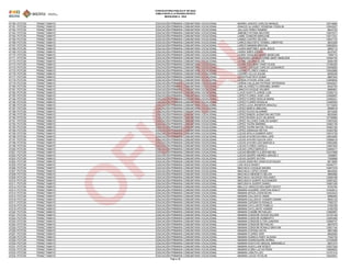 CONVOCATORIA PÚBLICA N° 001/2023
HABILITADOS A LA PRUEBA ESCRITA
MODALIDAD A - 2024
47160 POTOSI FRANZ TAMAYO EDUCACIÓN PRIMARIA COMUNITARIA VOCACIONAL IBARRA JANCKO CARLOS MANUEL 10514684
47161 POTOSI FRANZ TAMAYO EDUCACIÓN PRIMARIA COMUNITARIA VOCACIONAL IGNACIO ALVAREZ YESSENIA YOSELIN 10543027
47162 POTOSI FRANZ TAMAYO EDUCACIÓN PRIMARIA COMUNITARIA VOCACIONAL JALLAZA PEREZ RAMIRO 8643722
47163 POTOSI FRANZ TAMAYO EDUCACIÓN PRIMARIA COMUNITARIA VOCACIONAL JIMENEZ PATANA BEATRIZ 12870377
47164 POTOSI FRANZ TAMAYO EDUCACIÓN PRIMARIA COMUNITARIA VOCACIONAL LAIME CONDORI MARLENE 15271221
47165 POTOSI FRANZ TAMAYO EDUCACIÓN PRIMARIA COMUNITARIA VOCACIONAL LAMAS CASTRO SELENA 13647170
47166 POTOSI FRANZ TAMAYO EDUCACIÓN PRIMARIA COMUNITARIA VOCACIONAL LARICO BAUTISTA YESIBEL LIBERTAD 9943306
47167 POTOSI FRANZ TAMAYO EDUCACIÓN PRIMARIA COMUNITARIA VOCACIONAL LARICO MAMANI BRAYAN 10922634
47168 POTOSI FRANZ TAMAYO EDUCACIÓN PRIMARIA COMUNITARIA VOCACIONAL LAURA MARTINEZ JUAN JESUS 9905713
47169 POTOSI FRANZ TAMAYO EDUCACIÓN PRIMARIA COMUNITARIA VOCACIONAL LAURA SIRPA ERWIN 8337937
47170 POTOSI FRANZ TAMAYO EDUCACIÓN PRIMARIA COMUNITARIA VOCACIONAL LAURA VASQUEZ MARIA MADELINE 7399710
47171 POTOSI FRANZ TAMAYO EDUCACIÓN PRIMARIA COMUNITARIA VOCACIONAL LAUREANO MUNDOCORRE MARY MARLENE 14294720
47172 POTOSI FRANZ TAMAYO EDUCACIÓN PRIMARIA COMUNITARIA VOCACIONAL LAYME CALSINA ELVIS 8294199
47173 POTOSI FRANZ TAMAYO EDUCACIÓN PRIMARIA COMUNITARIA VOCACIONAL LAYME ESCOBAR YANET ELIDA 13180220
47174 POTOSI FRANZ TAMAYO EDUCACIÓN PRIMARIA COMUNITARIA VOCACIONAL LAZARO CHOQUE CARLOS LEONARDO 13005655
47175 POTOSI FRANZ TAMAYO EDUCACIÓN PRIMARIA COMUNITARIA VOCACIONAL LAZARO FLORES CAMILA 10542868
47176 POTOSI FRANZ TAMAYO EDUCACIÓN PRIMARIA COMUNITARIA VOCACIONAL LAZARO VILLCA ZULMA 8555236
47177 POTOSI FRANZ TAMAYO EDUCACIÓN PRIMARIA COMUNITARIA VOCACIONAL LEON PAJSI RITA SONIA 6887202
47178 POTOSI FRANZ TAMAYO EDUCACIÓN PRIMARIA COMUNITARIA VOCACIONAL LERIDA AYAVIRI JOSE LUIS 13069844
47179 POTOSI FRANZ TAMAYO EDUCACIÓN PRIMARIA COMUNITARIA VOCACIONAL LERIDA CALLEJAS PATRICK YEFERSON 10542937
47180 POTOSI FRANZ TAMAYO EDUCACIÓN PRIMARIA COMUNITARIA VOCACIONAL LIMA ALVAREZ FLORISABEL BANNY 8424704
47181 POTOSI FRANZ TAMAYO EDUCACIÓN PRIMARIA COMUNITARIA VOCACIONAL LIMACHI CHOQUE WILMER 6886961
47182 POTOSI FRANZ TAMAYO EDUCACIÓN PRIMARIA COMUNITARIA VOCACIONAL LLAVE HUAYTA JORGE LUIS 13350712
47183 POTOSI FRANZ TAMAYO EDUCACIÓN PRIMARIA COMUNITARIA VOCACIONAL LOPEZ FLORES JOSE LUIS 12465857
47184 POTOSI FRANZ TAMAYO EDUCACIÓN PRIMARIA COMUNITARIA VOCACIONAL LOPEZ FLORES NOELIA MARIA 12465241
47185 POTOSI FRANZ TAMAYO EDUCACIÓN PRIMARIA COMUNITARIA VOCACIONAL LOPEZ FLORES ROSALIA 12465052
47186 POTOSI FRANZ TAMAYO EDUCACIÓN PRIMARIA COMUNITARIA VOCACIONAL LOPEZ LLICA JHENIFER ARACELI 14715204
47187 POTOSI FRANZ TAMAYO EDUCACIÓN PRIMARIA COMUNITARIA VOCACIONAL LOPEZ MARCA ABEGAEL 8566618
47188 POTOSI FRANZ TAMAYO EDUCACIÓN PRIMARIA COMUNITARIA VOCACIONAL LOPEZ PUCHO BLADIMIR 9210306
47189 POTOSI FRANZ TAMAYO EDUCACIÓN PRIMARIA COMUNITARIA VOCACIONAL LOPEZ RAMOS JHONATAN HECTOR 8530060
47190 POTOSI FRANZ TAMAYO EDUCACIÓN PRIMARIA COMUNITARIA VOCACIONAL LOPEZ RIVERA ALEX HILARION 12739989
47191 POTOSI FRANZ TAMAYO EDUCACIÓN PRIMARIA COMUNITARIA VOCACIONAL LOPEZ VILLCHEZ CARLOS SANDY 13357035
47192 POTOSI FRANZ TAMAYO EDUCACIÓN PRIMARIA COMUNITARIA VOCACIONAL LOPEZ YUCRA MARIBEL 10463139
47193 POTOSI FRANZ TAMAYO EDUCACIÓN PRIMARIA COMUNITARIA VOCACIONAL LOPEZ YUCRA NAYDA YELIZA 10463140
47194 POTOSI FRANZ TAMAYO EDUCACIÓN PRIMARIA COMUNITARIA VOCACIONAL LOPEZ ZUNAGUA REYDA 14393795
47195 POTOSI FRANZ TAMAYO EDUCACIÓN PRIMARIA COMUNITARIA VOCACIONAL LUCAS APALA DANNER ADDY 15074739
47196 POTOSI FRANZ TAMAYO EDUCACIÓN PRIMARIA COMUNITARIA VOCACIONAL LUCAS AYAVIRI DAYANA LUPE 12653265
47197 POTOSI FRANZ TAMAYO EDUCACIÓN PRIMARIA COMUNITARIA VOCACIONAL LUCAS AYAVIRI GUILDA GAVI 10568419
47198 POTOSI FRANZ TAMAYO EDUCACIÓN PRIMARIA COMUNITARIA VOCACIONAL LUCAS AYAVIRI LIDA MARCELA 12653266
47199 POTOSI FRANZ TAMAYO EDUCACIÓN PRIMARIA COMUNITARIA VOCACIONAL LUCAS FLORES CAROLA 12467493
47200 POTOSI FRANZ TAMAYO EDUCACIÓN PRIMARIA COMUNITARIA VOCACIONAL LUCAS LOPEZ MARCELO 12465517
47201 POTOSI FRANZ TAMAYO EDUCACIÓN PRIMARIA COMUNITARIA VOCACIONAL LUCAS MENDIETA ILSEN MICHEL 10337668
47202 POTOSI FRANZ TAMAYO EDUCACIÓN PRIMARIA COMUNITARIA VOCACIONAL LUCAS QUISPE ANDREA ARACELY 7309897
47203 POTOSI FRANZ TAMAYO EDUCACIÓN PRIMARIA COMUNITARIA VOCACIONAL LUCAS QUISPE KATHIA 7309898
47204 POTOSI FRANZ TAMAYO EDUCACIÓN PRIMARIA COMUNITARIA VOCACIONAL LUCAS SANCHEZ ADAN EUSTAQUIO 8613695
47205 POTOSI FRANZ TAMAYO EDUCACIÓN PRIMARIA COMUNITARIA VOCACIONAL LUIS SOLIZ NANCY 10040771
47206 POTOSI FRANZ TAMAYO EDUCACIÓN PRIMARIA COMUNITARIA VOCACIONAL MACHACA CHOQUE MAGNA 10467278
47207 POTOSI FRANZ TAMAYO EDUCACIÓN PRIMARIA COMUNITARIA VOCACIONAL MACHACA LOPEZ CESAR 8644504
47208 POTOSI FRANZ TAMAYO EDUCACIÓN PRIMARIA COMUNITARIA VOCACIONAL MACHACA MENDIETA BELEN 9894666
47209 POTOSI FRANZ TAMAYO EDUCACIÓN PRIMARIA COMUNITARIA VOCACIONAL MACHACA VALENCIO ROLANDO 13069168
47210 POTOSI FRANZ TAMAYO EDUCACIÓN PRIMARIA COMUNITARIA VOCACIONAL MACUSAYA QUISPE ALEXANDER 10081022
47211 POTOSI FRANZ TAMAYO EDUCACIÓN PRIMARIA COMUNITARIA VOCACIONAL MACUSAYA QUISPE DANIEL 10081038
47212 POTOSI FRANZ TAMAYO EDUCACIÓN PRIMARIA COMUNITARIA VOCACIONAL MALLCU VIRACOCHEA MARY DAYCY 5753790
47213 POTOSI FRANZ TAMAYO EDUCACIÓN PRIMARIA COMUNITARIA VOCACIONAL MAMANI AGUIRRE CRISTIAN ADALIT 14393814
47214 POTOSI FRANZ TAMAYO EDUCACIÓN PRIMARIA COMUNITARIA VOCACIONAL MAMANI APAZA JHON KEVIN 12423223
47215 POTOSI FRANZ TAMAYO EDUCACIÓN PRIMARIA COMUNITARIA VOCACIONAL MAMANI CALLISAYA OMAR 9988460
47216 POTOSI FRANZ TAMAYO EDUCACIÓN PRIMARIA COMUNITARIA VOCACIONAL MAMANI CALLISAYA YASSER OSAMA 9925135
47217 POTOSI FRANZ TAMAYO EDUCACIÓN PRIMARIA COMUNITARIA VOCACIONAL MAMANI CAPURATA RONALD 7392727
47218 POTOSI FRANZ TAMAYO EDUCACIÓN PRIMARIA COMUNITARIA VOCACIONAL MAMANI CAYLLANTE PAMELA 9160708
47219 POTOSI FRANZ TAMAYO EDUCACIÓN PRIMARIA COMUNITARIA VOCACIONAL MAMANI CAYLLANTE VIGMAR 9160709
47220 POTOSI FRANZ TAMAYO EDUCACIÓN PRIMARIA COMUNITARIA VOCACIONAL MAMANI CHAMBI REYNALDO 12990897
47221 POTOSI FRANZ TAMAYO EDUCACIÓN PRIMARIA COMUNITARIA VOCACIONAL MAMANI CONDORI CESAR WILDER 14153148
47222 POTOSI FRANZ TAMAYO EDUCACIÓN PRIMARIA COMUNITARIA VOCACIONAL MAMANI CONDORI HUMBERTO 13054385
47223 POTOSI FRANZ TAMAYO EDUCACIÓN PRIMARIA COMUNITARIA VOCACIONAL MAMANI CONDORI ILTON JUNIORS 10068747
47224 POTOSI FRANZ TAMAYO EDUCACIÓN PRIMARIA COMUNITARIA VOCACIONAL MAMANI CONDORI REYNALDO 6657675
47225 POTOSI FRANZ TAMAYO EDUCACIÓN PRIMARIA COMUNITARIA VOCACIONAL MAMANI CONDORI RONALD BRAYAN 13921744
47226 POTOSI FRANZ TAMAYO EDUCACIÓN PRIMARIA COMUNITARIA VOCACIONAL MAMANI COPANA DAVID 9901068
47227 POTOSI FRANZ TAMAYO EDUCACIÓN PRIMARIA COMUNITARIA VOCACIONAL MAMANI FLORES IVER 6922055
47228 POTOSI FRANZ TAMAYO EDUCACIÓN PRIMARIA COMUNITARIA VOCACIONAL MAMANI HUANCA RUBY ALDANA 7042739
47229 POTOSI FRANZ TAMAYO EDUCACIÓN PRIMARIA COMUNITARIA VOCACIONAL MAMANI HUARAHUARA NORKA 12704648
47230 POTOSI FRANZ TAMAYO EDUCACIÓN PRIMARIA COMUNITARIA VOCACIONAL MAMANI HUAYCHO ABIGAIL MARIANELA 9951074
47231 POTOSI FRANZ TAMAYO EDUCACIÓN PRIMARIA COMUNITARIA VOCACIONAL MAMANI HUAYLLANI RODDY 12527329
47232 POTOSI FRANZ TAMAYO EDUCACIÓN PRIMARIA COMUNITARIA VOCACIONAL MAMANI ICUÑA LUZ KATERIN 13906652
47233 POTOSI FRANZ TAMAYO EDUCACIÓN PRIMARIA COMUNITARIA VOCACIONAL MAMANI LARUTA LEO 13151412
47234 POTOSI FRANZ TAMAYO EDUCACIÓN PRIMARIA COMUNITARIA VOCACIONAL MAMANI LUCAS YEVELIN 10542931
Página 30
O
F
I
C
I
A
L
 