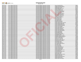 CONVOCATORIA PÚBLICA N° 001/2023
HABILITADOS A LA PRUEBA ESCRITA
MODALIDAD A - 2024
49335 POTOSI MCAL. ANDRES DE SANTA CRUZ EDUCACIÓN PRIMARIA COMUNITARIA VOCACIONAL CHALLCO COLQUE WILSON 13565077
49336 POTOSI MCAL. ANDRES DE SANTA CRUZ EDUCACIÓN PRIMARIA COMUNITARIA VOCACIONAL CHAMBI CHAMBI MIRIAM OLIVIA 9935732
49337 POTOSI MCAL. ANDRES DE SANTA CRUZ EDUCACIÓN PRIMARIA COMUNITARIA VOCACIONAL CHAMBI GALLEGO ADAN ROBERTO 10517166
49338 POTOSI MCAL. ANDRES DE SANTA CRUZ EDUCACIÓN PRIMARIA COMUNITARIA VOCACIONAL CHAMBI QUENTA DAYANA 13931333
49339 POTOSI MCAL. ANDRES DE SANTA CRUZ EDUCACIÓN PRIMARIA COMUNITARIA VOCACIONAL CHAMBI RAMIREZ MARIA BELEN 14676154
49340 POTOSI MCAL. ANDRES DE SANTA CRUZ EDUCACIÓN PRIMARIA COMUNITARIA VOCACIONAL CHAMO GUZMAN NEISA 10545917
49341 POTOSI MCAL. ANDRES DE SANTA CRUZ EDUCACIÓN PRIMARIA COMUNITARIA VOCACIONAL CHAMPA GUTIERREZ GABRIEL 10546106
49342 POTOSI MCAL. ANDRES DE SANTA CRUZ EDUCACIÓN PRIMARIA COMUNITARIA VOCACIONAL CHAVARRIA SIACARA SAYDA 8524612
49343 POTOSI MCAL. ANDRES DE SANTA CRUZ EDUCACIÓN PRIMARIA COMUNITARIA VOCACIONAL CHAVEZ CONDORI MISAEL ABNER 8294135
49344 POTOSI MCAL. ANDRES DE SANTA CRUZ EDUCACIÓN PRIMARIA COMUNITARIA VOCACIONAL CHAVEZ LIRA DAVID FERNANDO 8543809
49345 POTOSI MCAL. ANDRES DE SANTA CRUZ EDUCACIÓN PRIMARIA COMUNITARIA VOCACIONAL CHAVEZ TARQUI CARLOS 9974445
49346 POTOSI MCAL. ANDRES DE SANTA CRUZ EDUCACIÓN PRIMARIA COMUNITARIA VOCACIONAL CHAVEZ TARQUI GADIEL KLEIVER 9188274
49347 POTOSI MCAL. ANDRES DE SANTA CRUZ EDUCACIÓN PRIMARIA COMUNITARIA VOCACIONAL CHAVEZ TARQUI MAXIMILIANO 9974454
49348 POTOSI MCAL. ANDRES DE SANTA CRUZ EDUCACIÓN PRIMARIA COMUNITARIA VOCACIONAL CHECO BRAÑEZ ROUSS DAYANA 10477634
49349 POTOSI MCAL. ANDRES DE SANTA CRUZ EDUCACIÓN PRIMARIA COMUNITARIA VOCACIONAL CHECO ROMERO JOSE CARLOS 10517334
49350 POTOSI MCAL. ANDRES DE SANTA CRUZ EDUCACIÓN PRIMARIA COMUNITARIA VOCACIONAL CHECO TICONA JHOSELIN 15110538
49351 POTOSI MCAL. ANDRES DE SANTA CRUZ EDUCACIÓN PRIMARIA COMUNITARIA VOCACIONAL CHICHINCA VILLEGAS WILLIAM 13474973
49352 POTOSI MCAL. ANDRES DE SANTA CRUZ EDUCACIÓN PRIMARIA COMUNITARIA VOCACIONAL CHICO MAMANI FE MAILY 10040566
49353 POTOSI MCAL. ANDRES DE SANTA CRUZ EDUCACIÓN PRIMARIA COMUNITARIA VOCACIONAL CHINO SILICUANA LIZETH 13630047
49354 POTOSI MCAL. ANDRES DE SANTA CRUZ EDUCACIÓN PRIMARIA COMUNITARIA VOCACIONAL CHIPANA MARCA ELISA 10040363
49355 POTOSI MCAL. ANDRES DE SANTA CRUZ EDUCACIÓN PRIMARIA COMUNITARIA VOCACIONAL CHIRI CONDORI SANDRA 7408101
49356 POTOSI MCAL. ANDRES DE SANTA CRUZ EDUCACIÓN PRIMARIA COMUNITARIA VOCACIONAL CHIRI RAMIREZ ARACELI 12590750
49357 POTOSI MCAL. ANDRES DE SANTA CRUZ EDUCACIÓN PRIMARIA COMUNITARIA VOCACIONAL CHOQUE BELTRAN ROXANA 7420263
49358 POTOSI MCAL. ANDRES DE SANTA CRUZ EDUCACIÓN PRIMARIA COMUNITARIA VOCACIONAL CHOQUE CHUARI JHONNY 13135340
49359 POTOSI MCAL. ANDRES DE SANTA CRUZ EDUCACIÓN PRIMARIA COMUNITARIA VOCACIONAL CHOQUE CHUNCHO ELWIS TELESFORO 15389487
49360 POTOSI MCAL. ANDRES DE SANTA CRUZ EDUCACIÓN PRIMARIA COMUNITARIA VOCACIONAL CHOQUE CHUNCHO MARIA CARLA 12591070
49361 POTOSI MCAL. ANDRES DE SANTA CRUZ EDUCACIÓN PRIMARIA COMUNITARIA VOCACIONAL CHOQUE CONDORI JOSELIN LITZI 12964516
49362 POTOSI MCAL. ANDRES DE SANTA CRUZ EDUCACIÓN PRIMARIA COMUNITARIA VOCACIONAL CHOQUE CONDORI MARITZA LIZETH 12677828
49363 POTOSI MCAL. ANDRES DE SANTA CRUZ EDUCACIÓN PRIMARIA COMUNITARIA VOCACIONAL CHOQUE CONDORI NYLDA ZORAIDA 7338928
49364 POTOSI MCAL. ANDRES DE SANTA CRUZ EDUCACIÓN PRIMARIA COMUNITARIA VOCACIONAL CHOQUE CRUZ LUZ MARIBEL 7408132
49365 POTOSI MCAL. ANDRES DE SANTA CRUZ EDUCACIÓN PRIMARIA COMUNITARIA VOCACIONAL CHOQUE FLORES DANIER 12539737
49366 POTOSI MCAL. ANDRES DE SANTA CRUZ EDUCACIÓN PRIMARIA COMUNITARIA VOCACIONAL CHOQUE GARCIA CARLOS DAVID 12911067
49367 POTOSI MCAL. ANDRES DE SANTA CRUZ EDUCACIÓN PRIMARIA COMUNITARIA VOCACIONAL CHOQUE GARCIA JHOSELYN 14027327
49368 POTOSI MCAL. ANDRES DE SANTA CRUZ EDUCACIÓN PRIMARIA COMUNITARIA VOCACIONAL CHOQUE GARCIA JOSE RAFAEL 10473961
49369 POTOSI MCAL. ANDRES DE SANTA CRUZ EDUCACIÓN PRIMARIA COMUNITARIA VOCACIONAL CHOQUE LAURA ROSARIO ZULMA 9965245
49370 POTOSI MCAL. ANDRES DE SANTA CRUZ EDUCACIÓN PRIMARIA COMUNITARIA VOCACIONAL CHOQUE LAURA VANIA FERNANDA 11064090
49371 POTOSI MCAL. ANDRES DE SANTA CRUZ EDUCACIÓN PRIMARIA COMUNITARIA VOCACIONAL CHOQUE LOVERA ARACELI 15120424
49372 POTOSI MCAL. ANDRES DE SANTA CRUZ EDUCACIÓN PRIMARIA COMUNITARIA VOCACIONAL CHOQUE MAMANI ROGER 12389706
49373 POTOSI MCAL. ANDRES DE SANTA CRUZ EDUCACIÓN PRIMARIA COMUNITARIA VOCACIONAL CHOQUE MAMANI VIRGINIA 12909326
49374 POTOSI MCAL. ANDRES DE SANTA CRUZ EDUCACIÓN PRIMARIA COMUNITARIA VOCACIONAL CHOQUE MOLLINEDO LAURA 8524584
49375 POTOSI MCAL. ANDRES DE SANTA CRUZ EDUCACIÓN PRIMARIA COMUNITARIA VOCACIONAL CHOQUEHUANCA MAMANI NOEMY 11542697
49376 POTOSI MCAL. ANDRES DE SANTA CRUZ EDUCACIÓN PRIMARIA COMUNITARIA VOCACIONAL CHUI MAMANI BETZABE 10476147
49377 POTOSI MCAL. ANDRES DE SANTA CRUZ EDUCACIÓN PRIMARIA COMUNITARIA VOCACIONAL CHUMACERO CRUZ RUTH JHAMILE 10533587
49378 POTOSI MCAL. ANDRES DE SANTA CRUZ EDUCACIÓN PRIMARIA COMUNITARIA VOCACIONAL CHUMACERO RODRIGUEZ ROSA ISELA 8534888
49379 POTOSI MCAL. ANDRES DE SANTA CRUZ EDUCACIÓN PRIMARIA COMUNITARIA VOCACIONAL CHUMACERO RODRIGUEZ SHEYLA 8534889
49380 POTOSI MCAL. ANDRES DE SANTA CRUZ EDUCACIÓN PRIMARIA COMUNITARIA VOCACIONAL CHUNCHO CHOQUE RILBER 12589399
49381 POTOSI MCAL. ANDRES DE SANTA CRUZ EDUCACIÓN PRIMARIA COMUNITARIA VOCACIONAL CHUNCHO PATTY ELVIS IVAN 13834289
49382 POTOSI MCAL. ANDRES DE SANTA CRUZ EDUCACIÓN PRIMARIA COMUNITARIA VOCACIONAL CHURA PADILLA JORGE LUIS 13135028
49383 POTOSI MCAL. ANDRES DE SANTA CRUZ EDUCACIÓN PRIMARIA COMUNITARIA VOCACIONAL CHURA PADILLA NAELY JAQUELINE 12590460
49384 POTOSI MCAL. ANDRES DE SANTA CRUZ EDUCACIÓN PRIMARIA COMUNITARIA VOCACIONAL CHURUQUIA BAUTISTA RAQUEL 13225312
49385 POTOSI MCAL. ANDRES DE SANTA CRUZ EDUCACIÓN PRIMARIA COMUNITARIA VOCACIONAL CIRILO BRAÑEZ LUZMILA 10548737
49386 POTOSI MCAL. ANDRES DE SANTA CRUZ EDUCACIÓN PRIMARIA COMUNITARIA VOCACIONAL CLARES QUISPE SALEN 10000385
49387 POTOSI MCAL. ANDRES DE SANTA CRUZ EDUCACIÓN PRIMARIA COMUNITARIA VOCACIONAL COCA ALVAREZ JHOSSELYN 12909403
49388 POTOSI MCAL. ANDRES DE SANTA CRUZ EDUCACIÓN PRIMARIA COMUNITARIA VOCACIONAL COCA CONDORI JHAMIL EMERSON 14027025
49389 POTOSI MCAL. ANDRES DE SANTA CRUZ EDUCACIÓN PRIMARIA COMUNITARIA VOCACIONAL COCA MOISA WILBER 10557788
49390 POTOSI MCAL. ANDRES DE SANTA CRUZ EDUCACIÓN PRIMARIA COMUNITARIA VOCACIONAL COCHA CRUZ LOYDA 10546285
49391 POTOSI MCAL. ANDRES DE SANTA CRUZ EDUCACIÓN PRIMARIA COMUNITARIA VOCACIONAL COCHA LOPEZ LIMBER 13833237
49392 POTOSI MCAL. ANDRES DE SANTA CRUZ EDUCACIÓN PRIMARIA COMUNITARIA VOCACIONAL COLQUE AMARU ROMAN 13800934
49393 POTOSI MCAL. ANDRES DE SANTA CRUZ EDUCACIÓN PRIMARIA COMUNITARIA VOCACIONAL COLQUE CALATAYUD VLADIMIR 13134735
49394 POTOSI MCAL. ANDRES DE SANTA CRUZ EDUCACIÓN PRIMARIA COMUNITARIA VOCACIONAL COLQUE CARACARA NEYSA 9384235
49395 POTOSI MCAL. ANDRES DE SANTA CRUZ EDUCACIÓN PRIMARIA COMUNITARIA VOCACIONAL COLQUE CUYO MARIA ISABEL 14507665
49396 POTOSI MCAL. ANDRES DE SANTA CRUZ EDUCACIÓN PRIMARIA COMUNITARIA VOCACIONAL COLQUE GARCIA WALTER 10476048
49397 POTOSI MCAL. ANDRES DE SANTA CRUZ EDUCACIÓN PRIMARIA COMUNITARIA VOCACIONAL COLQUE GUTIERREZ MARIA LILIAN 7269709
49398 POTOSI MCAL. ANDRES DE SANTA CRUZ EDUCACIÓN PRIMARIA COMUNITARIA VOCACIONAL COLQUE MAMANI LICET 12377064
49399 POTOSI MCAL. ANDRES DE SANTA CRUZ EDUCACIÓN PRIMARIA COMUNITARIA VOCACIONAL COLQUE MARTINEZ ERIKA ARIANEL 10562127
49400 POTOSI MCAL. ANDRES DE SANTA CRUZ EDUCACIÓN PRIMARIA COMUNITARIA VOCACIONAL COLQUE PUENTE EDSON 13134796
49401 POTOSI MCAL. ANDRES DE SANTA CRUZ EDUCACIÓN PRIMARIA COMUNITARIA VOCACIONAL COLQUE SAYALI JHERY 13912424
49402 POTOSI MCAL. ANDRES DE SANTA CRUZ EDUCACIÓN PRIMARIA COMUNITARIA VOCACIONAL CONDE CONDE CLIVER 9974587
49403 POTOSI MCAL. ANDRES DE SANTA CRUZ EDUCACIÓN PRIMARIA COMUNITARIA VOCACIONAL CONDO ARCIENEGA ADAN RODRIGO 12846226
49404 POTOSI MCAL. ANDRES DE SANTA CRUZ EDUCACIÓN PRIMARIA COMUNITARIA VOCACIONAL CONDORI ALI SARA LIZET 9213392
49405 POTOSI MCAL. ANDRES DE SANTA CRUZ EDUCACIÓN PRIMARIA COMUNITARIA VOCACIONAL CONDORI CHOQUE CINTHIA 13133242
49406 POTOSI MCAL. ANDRES DE SANTA CRUZ EDUCACIÓN PRIMARIA COMUNITARIA VOCACIONAL CONDORI CHOQUE WARA JHANNET 6634510
49407 POTOSI MCAL. ANDRES DE SANTA CRUZ EDUCACIÓN PRIMARIA COMUNITARIA VOCACIONAL CONDORI CONDE JHESICA LIZ 14185531
49408 POTOSI MCAL. ANDRES DE SANTA CRUZ EDUCACIÓN PRIMARIA COMUNITARIA VOCACIONAL CONDORI CONDORI LAURA 13315519
49409 POTOSI MCAL. ANDRES DE SANTA CRUZ EDUCACIÓN PRIMARIA COMUNITARIA VOCACIONAL CONDORI CORPA LAYDY JIMENA 12369788
Página 59
O
F
I
C
I
A
L
 