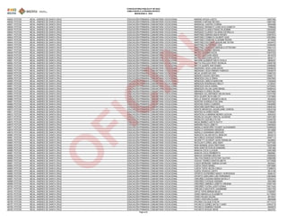 CONVOCATORIA PÚBLICA N° 001/2023
HABILITADOS A LA PRUEBA ESCRITA
MODALIDAD A - 2024
49635 POTOSI MCAL. ANDRES DE SANTA CRUZ EDUCACIÓN PRIMARIA COMUNITARIA VOCACIONAL MARINO APAZA LIZETH 12807492
49636 POTOSI MCAL. ANDRES DE SANTA CRUZ EDUCACIÓN PRIMARIA COMUNITARIA VOCACIONAL MARINO CHIPANA REYSEL 12807490
49637 POTOSI MCAL. ANDRES DE SANTA CRUZ EDUCACIÓN PRIMARIA COMUNITARIA VOCACIONAL MARISCAL CASTRO CORINA 8054488
49638 POTOSI MCAL. ANDRES DE SANTA CRUZ EDUCACIÓN PRIMARIA COMUNITARIA VOCACIONAL MARQUEZ ARAMAYO JOSELIN ELIZABETH 7396938
49639 POTOSI MCAL. ANDRES DE SANTA CRUZ EDUCACIÓN PRIMARIA COMUNITARIA VOCACIONAL MARQUEZ CLARES FRANZ WLADIMIR 12540292
49640 POTOSI MCAL. ANDRES DE SANTA CRUZ EDUCACIÓN PRIMARIA COMUNITARIA VOCACIONAL MARQUEZ CLARES YOLANDA ESTRELLA 12540291
49641 POTOSI MCAL. ANDRES DE SANTA CRUZ EDUCACIÓN PRIMARIA COMUNITARIA VOCACIONAL MARTINEZ ADRIAN ANAHI WENDY 10567672
49642 POTOSI MCAL. ANDRES DE SANTA CRUZ EDUCACIÓN PRIMARIA COMUNITARIA VOCACIONAL MARTINEZ COMBATA GILBERT SAID 10533854
49643 POTOSI MCAL. ANDRES DE SANTA CRUZ EDUCACIÓN PRIMARIA COMUNITARIA VOCACIONAL MARTINEZ CONDORI VLADIMIR PEDRO 6715200
49644 POTOSI MCAL. ANDRES DE SANTA CRUZ EDUCACIÓN PRIMARIA COMUNITARIA VOCACIONAL MARTINEZ ESCOBAR JAQUELINE VEYRA 6634475
49645 POTOSI MCAL. ANDRES DE SANTA CRUZ EDUCACIÓN PRIMARIA COMUNITARIA VOCACIONAL MARTINEZ GUTIERREZ LIDIA 12494406
49646 POTOSI MCAL. ANDRES DE SANTA CRUZ EDUCACIÓN PRIMARIA COMUNITARIA VOCACIONAL MARTINEZ HUARAYO MARCELA STTEFANY 10501314
49647 POTOSI MCAL. ANDRES DE SANTA CRUZ EDUCACIÓN PRIMARIA COMUNITARIA VOCACIONAL MARTINEZ NUÑEZ ABIGAIL 6634423
49648 POTOSI MCAL. ANDRES DE SANTA CRUZ EDUCACIÓN PRIMARIA COMUNITARIA VOCACIONAL MATEO GUZMAN HILDA 10547433
49649 POTOSI MCAL. ANDRES DE SANTA CRUZ EDUCACIÓN PRIMARIA COMUNITARIA VOCACIONAL MATEO QUICHARI AIDEE 8515379
49650 POTOSI MCAL. ANDRES DE SANTA CRUZ EDUCACIÓN PRIMARIA COMUNITARIA VOCACIONAL MATEO QUICHARI LIZETH 6634717
49651 POTOSI MCAL. ANDRES DE SANTA CRUZ EDUCACIÓN PRIMARIA COMUNITARIA VOCACIONAL MAVIANI QUISBERT MAYA PAOLA 9909257
49652 POTOSI MCAL. ANDRES DE SANTA CRUZ EDUCACIÓN PRIMARIA COMUNITARIA VOCACIONAL MAYTA PALLUCA ROSY ROSALIA 12830106
49653 POTOSI MCAL. ANDRES DE SANTA CRUZ EDUCACIÓN PRIMARIA COMUNITARIA VOCACIONAL MAYTA QUISPE ANA ISABEL 10066469
49654 POTOSI MCAL. ANDRES DE SANTA CRUZ EDUCACIÓN PRIMARIA COMUNITARIA VOCACIONAL MEDRANO VEGA JUAN DAVID 10546078
49655 POTOSI MCAL. ANDRES DE SANTA CRUZ EDUCACIÓN PRIMARIA COMUNITARIA VOCACIONAL MEDRANO VEGA RINNER FABRICIO 10546079
49656 POTOSI MCAL. ANDRES DE SANTA CRUZ EDUCACIÓN PRIMARIA COMUNITARIA VOCACIONAL MEJIA JAVIER WILVER 12590124
49657 POTOSI MCAL. ANDRES DE SANTA CRUZ EDUCACIÓN PRIMARIA COMUNITARIA VOCACIONAL MENDEZ AGUDO SEFORA 10585113
49658 POTOSI MCAL. ANDRES DE SANTA CRUZ EDUCACIÓN PRIMARIA COMUNITARIA VOCACIONAL MENDOZA CALLE ERIKA 10547805
49659 POTOSI MCAL. ANDRES DE SANTA CRUZ EDUCACIÓN PRIMARIA COMUNITARIA VOCACIONAL MENDOZA LIMACHI MARLENE 11062849
49660 POTOSI MCAL. ANDRES DE SANTA CRUZ EDUCACIÓN PRIMARIA COMUNITARIA VOCACIONAL MENDOZA RODRIGUEZ NELLY 9138327
49661 POTOSI MCAL. ANDRES DE SANTA CRUZ EDUCACIÓN PRIMARIA COMUNITARIA VOCACIONAL MENDOZA SACA DANIEL 12704943
49662 POTOSI MCAL. ANDRES DE SANTA CRUZ EDUCACIÓN PRIMARIA COMUNITARIA VOCACIONAL MENDOZA VILLAN JUAN ISRAEL 10085433
49663 POTOSI MCAL. ANDRES DE SANTA CRUZ EDUCACIÓN PRIMARIA COMUNITARIA VOCACIONAL MIRANDA FLORES CELINA 10479460
49664 POTOSI MCAL. ANDRES DE SANTA CRUZ EDUCACIÓN PRIMARIA COMUNITARIA VOCACIONAL MIRANDA VILLARPANDO HELEN SHAI 10474760
49665 POTOSI MCAL. ANDRES DE SANTA CRUZ EDUCACIÓN PRIMARIA COMUNITARIA VOCACIONAL MITA QUISPE RUTH MELVY 11072983
49666 POTOSI MCAL. ANDRES DE SANTA CRUZ EDUCACIÓN PRIMARIA COMUNITARIA VOCACIONAL MOLLE IGNACIO JHESSICA NICOL 8534935
49667 POTOSI MCAL. ANDRES DE SANTA CRUZ EDUCACIÓN PRIMARIA COMUNITARIA VOCACIONAL MONTAN CHARQUI ETELVINA 10557522
49668 POTOSI MCAL. ANDRES DE SANTA CRUZ EDUCACIÓN PRIMARIA COMUNITARIA VOCACIONAL MONTAN OSSIO LOURDES 13932660
49669 POTOSI MCAL. ANDRES DE SANTA CRUZ EDUCACIÓN PRIMARIA COMUNITARIA VOCACIONAL MONTAÑO MARTINEZ GLADYS 10545104
49670 POTOSI MCAL. ANDRES DE SANTA CRUZ EDUCACIÓN PRIMARIA COMUNITARIA VOCACIONAL MONTE MENDOZA JAQUELINNE VANESA 10543748
49671 POTOSI MCAL. ANDRES DE SANTA CRUZ EDUCACIÓN PRIMARIA COMUNITARIA VOCACIONAL MONTES ALVAREZ ADAN 12766057
49672 POTOSI MCAL. ANDRES DE SANTA CRUZ EDUCACIÓN PRIMARIA COMUNITARIA VOCACIONAL MONTEVILLA MAMANI INGRID LUCILDA 8363223
49673 POTOSI MCAL. ANDRES DE SANTA CRUZ EDUCACIÓN PRIMARIA COMUNITARIA VOCACIONAL MORALES AGUDO CRISTAL ALEIRAM 13931069
49674 POTOSI MCAL. ANDRES DE SANTA CRUZ EDUCACIÓN PRIMARIA COMUNITARIA VOCACIONAL MORALES CAZORLA ELVIS 12345728
49675 POTOSI MCAL. ANDRES DE SANTA CRUZ EDUCACIÓN PRIMARIA COMUNITARIA VOCACIONAL MUGA IBAÑEZ LIZETH KATTY 13166359
49676 POTOSI MCAL. ANDRES DE SANTA CRUZ EDUCACIÓN PRIMARIA COMUNITARIA VOCACIONAL MURAÑA PACA LIZBETH 12805924
49677 POTOSI MCAL. ANDRES DE SANTA CRUZ EDUCACIÓN PRIMARIA COMUNITARIA VOCACIONAL MURILLO MONTAÑO YOUSEF ALEXANDER 10465025
49678 POTOSI MCAL. ANDRES DE SANTA CRUZ EDUCACIÓN PRIMARIA COMUNITARIA VOCACIONAL MURILLO SARAMANI ABADESA 8014669
49679 POTOSI MCAL. ANDRES DE SANTA CRUZ EDUCACIÓN PRIMARIA COMUNITARIA VOCACIONAL MURILLO SARAMANI GREGORI 6508774
49680 POTOSI MCAL. ANDRES DE SANTA CRUZ EDUCACIÓN PRIMARIA COMUNITARIA VOCACIONAL MURUCHI CALANI NICOL MARLEN 8630215
49681 POTOSI MCAL. ANDRES DE SANTA CRUZ EDUCACIÓN PRIMARIA COMUNITARIA VOCACIONAL MUYURICO CHOQUE KARINA 12497113
49682 POTOSI MCAL. ANDRES DE SANTA CRUZ EDUCACIÓN PRIMARIA COMUNITARIA VOCACIONAL NEGRETTY ACARAPI JHON FRANKLIM 8529893
49683 POTOSI MCAL. ANDRES DE SANTA CRUZ EDUCACIÓN PRIMARIA COMUNITARIA VOCACIONAL NICOLAS FLORES JANZ ANDY 10477492
49684 POTOSI MCAL. ANDRES DE SANTA CRUZ EDUCACIÓN PRIMARIA COMUNITARIA VOCACIONAL NINA MAMANI JUAN CRISTHIAN 12532368
49685 POTOSI MCAL. ANDRES DE SANTA CRUZ EDUCACIÓN PRIMARIA COMUNITARIA VOCACIONAL NINA SANTOS EVELIN DAMARIS 7261482
49686 POTOSI MCAL. ANDRES DE SANTA CRUZ EDUCACIÓN PRIMARIA COMUNITARIA VOCACIONAL NINAVIA COCA CLAUDIA 10461889
49687 POTOSI MCAL. ANDRES DE SANTA CRUZ EDUCACIÓN PRIMARIA COMUNITARIA VOCACIONAL NINAVIA COCA REMBERTO 6606981
49688 POTOSI MCAL. ANDRES DE SANTA CRUZ EDUCACIÓN PRIMARIA COMUNITARIA VOCACIONAL NINAVIA HUARINA BRAYAN 10559455
49689 POTOSI MCAL. ANDRES DE SANTA CRUZ EDUCACIÓN PRIMARIA COMUNITARIA VOCACIONAL OBLITAS RAMOS ESTEFANY ALEYDA 10580086
49690 POTOSI MCAL. ANDRES DE SANTA CRUZ EDUCACIÓN PRIMARIA COMUNITARIA VOCACIONAL OCHOA TORREZ DANITZA IBETH 12772528
49691 POTOSI MCAL. ANDRES DE SANTA CRUZ EDUCACIÓN PRIMARIA COMUNITARIA VOCACIONAL OJEDA BERNABE XIMENA DIVIAN 8524551
49692 POTOSI MCAL. ANDRES DE SANTA CRUZ EDUCACIÓN PRIMARIA COMUNITARIA VOCACIONAL OJEDA OSSIO MABEL 12910982
49693 POTOSI MCAL. ANDRES DE SANTA CRUZ EDUCACIÓN PRIMARIA COMUNITARIA VOCACIONAL OJEDA TAPIA HELEN CARLA 11096074
49694 POTOSI MCAL. ANDRES DE SANTA CRUZ EDUCACIÓN PRIMARIA COMUNITARIA VOCACIONAL OJEDA VEIZAGA LIZETH 9514106
49695 POTOSI MCAL. ANDRES DE SANTA CRUZ EDUCACIÓN PRIMARIA COMUNITARIA VOCACIONAL OPORTO GUTIERREZ NANCY HORTENCIA 6558107
49696 POTOSI MCAL. ANDRES DE SANTA CRUZ EDUCACIÓN PRIMARIA COMUNITARIA VOCACIONAL OPORTO QUECAÑA LUIS FERNANDO 13833648
49697 POTOSI MCAL. ANDRES DE SANTA CRUZ EDUCACIÓN PRIMARIA COMUNITARIA VOCACIONAL ORDOÑEZ CAIZANA MARIA NAYELLY 13535372
49698 POTOSI MCAL. ANDRES DE SANTA CRUZ EDUCACIÓN PRIMARIA COMUNITARIA VOCACIONAL ORDOÑEZ CHOQUE ADEMAR 8521889
49699 POTOSI MCAL. ANDRES DE SANTA CRUZ EDUCACIÓN PRIMARIA COMUNITARIA VOCACIONAL ORDOÑEZ JIMENEZ LIZBETH VIRGINIA 10557165
49700 POTOSI MCAL. ANDRES DE SANTA CRUZ EDUCACIÓN PRIMARIA COMUNITARIA VOCACIONAL ORDOÑEZ YUCRA JUDITH ERIKA 10517434
49701 POTOSI MCAL. ANDRES DE SANTA CRUZ EDUCACIÓN PRIMARIA COMUNITARIA VOCACIONAL ORIHUELA BAUTISTA JHASMINNE 13631755
49702 POTOSI MCAL. ANDRES DE SANTA CRUZ EDUCACIÓN PRIMARIA COMUNITARIA VOCACIONAL ORTIZ TAPIA MIRIAM NILDA 11082587
49703 POTOSI MCAL. ANDRES DE SANTA CRUZ EDUCACIÓN PRIMARIA COMUNITARIA VOCACIONAL OSSIO MANCILLA ELIZABETH 14172643
49704 POTOSI MCAL. ANDRES DE SANTA CRUZ EDUCACIÓN PRIMARIA COMUNITARIA VOCACIONAL OSSIO ROJAS CELINA 9514547
49705 POTOSI MCAL. ANDRES DE SANTA CRUZ EDUCACIÓN PRIMARIA COMUNITARIA VOCACIONAL OSSIO VENTURA ELIANA 8609588
49706 POTOSI MCAL. ANDRES DE SANTA CRUZ EDUCACIÓN PRIMARIA COMUNITARIA VOCACIONAL PACARA COLQUE EVELIN 14711213
49707 POTOSI MCAL. ANDRES DE SANTA CRUZ EDUCACIÓN PRIMARIA COMUNITARIA VOCACIONAL PACHECO GOMEZ NATALY GABY 10543718
49708 POTOSI MCAL. ANDRES DE SANTA CRUZ EDUCACIÓN PRIMARIA COMUNITARIA VOCACIONAL PACHECO RAMIREZ NOEMI 8400870
49709 POTOSI MCAL. ANDRES DE SANTA CRUZ EDUCACIÓN PRIMARIA COMUNITARIA VOCACIONAL PACHECO ROQUE RENE 5523781
Página 63
O
F
I
C
I
A
L
 