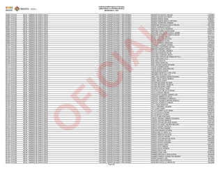 CONVOCATORIA PÚBLICA N° 001/2023
HABILITADOS A LA PRUEBA ESCRITA
MODALIDAD A - 2024
50085 POTOSI MCAL. ANDRES DE SANTA CRUZ VALORES, ESPIRITUALIDAD Y RELIGIONES MAMANI PACHAJAYA MIGUEL 11063895
50086 POTOSI MCAL. ANDRES DE SANTA CRUZ VALORES, ESPIRITUALIDAD Y RELIGIONES MAMANI QUISPE WILFREDO 6920566
50087 POTOSI MCAL. ANDRES DE SANTA CRUZ VALORES, ESPIRITUALIDAD Y RELIGIONES MAMANI RAMOS DANIA 14296267
50088 POTOSI MCAL. ANDRES DE SANTA CRUZ VALORES, ESPIRITUALIDAD Y RELIGIONES MAMANI RAMOS MARCO ANTONIO 7068097
50089 POTOSI MCAL. ANDRES DE SANTA CRUZ VALORES, ESPIRITUALIDAD Y RELIGIONES MAMANI YAURIPARA HEBBER 9242548
50090 POTOSI MCAL. ANDRES DE SANTA CRUZ VALORES, ESPIRITUALIDAD Y RELIGIONES MANRIQUE MOSQUEZ NOELIA BELEN 12813058
50091 POTOSI MCAL. ANDRES DE SANTA CRUZ VALORES, ESPIRITUALIDAD Y RELIGIONES MARCE ALMANZA ELISEO 7451922
50092 POTOSI MCAL. ANDRES DE SANTA CRUZ VALORES, ESPIRITUALIDAD Y RELIGIONES MARCOS VILACITA RODRIGO 10543726
50093 POTOSI MCAL. ANDRES DE SANTA CRUZ VALORES, ESPIRITUALIDAD Y RELIGIONES MARTINEZ NUÑEZ NUVIA DANA 10559313
50094 POTOSI MCAL. ANDRES DE SANTA CRUZ VALORES, ESPIRITUALIDAD Y RELIGIONES MARTINEZ SALVADOR YESICA JAZMIN 10563317
50095 POTOSI MCAL. ANDRES DE SANTA CRUZ VALORES, ESPIRITUALIDAD Y RELIGIONES MARZANA MONRROY LISBETH HELEN 8731377
50096 POTOSI MCAL. ANDRES DE SANTA CRUZ VALORES, ESPIRITUALIDAD Y RELIGIONES MATEO CORONEL DIEGO 12614548
50097 POTOSI MCAL. ANDRES DE SANTA CRUZ VALORES, ESPIRITUALIDAD Y RELIGIONES MATEO QUICHARI BEATRIZ 8515377
50098 POTOSI MCAL. ANDRES DE SANTA CRUZ VALORES, ESPIRITUALIDAD Y RELIGIONES MAYTA CORDERO ELIAS 11548323
50099 POTOSI MCAL. ANDRES DE SANTA CRUZ VALORES, ESPIRITUALIDAD Y RELIGIONES MAYTA HERRERA ABRAHAM 6074696
50100 POTOSI MCAL. ANDRES DE SANTA CRUZ VALORES, ESPIRITUALIDAD Y RELIGIONES MENDOZA LLANQUE KARINA 13946374
50101 POTOSI MCAL. ANDRES DE SANTA CRUZ VALORES, ESPIRITUALIDAD Y RELIGIONES MENESES CONTRERAS NATALI 10500819
50102 POTOSI MCAL. ANDRES DE SANTA CRUZ VALORES, ESPIRITUALIDAD Y RELIGIONES MIRANDA MAMANI VIANCA 14172758
50103 POTOSI MCAL. ANDRES DE SANTA CRUZ VALORES, ESPIRITUALIDAD Y RELIGIONES MONTAN CORONEL ANDREA 12551065
50104 POTOSI MCAL. ANDRES DE SANTA CRUZ VALORES, ESPIRITUALIDAD Y RELIGIONES MONTAN HUARACHI KEVIN 10534674
50105 POTOSI MCAL. ANDRES DE SANTA CRUZ VALORES, ESPIRITUALIDAD Y RELIGIONES MONTAÑO CONDORI LIZETH 8534817
50106 POTOSI MCAL. ANDRES DE SANTA CRUZ VALORES, ESPIRITUALIDAD Y RELIGIONES MONTAÑO VARGAS SEVERINA NATALY 8534544
50107 POTOSI MCAL. ANDRES DE SANTA CRUZ VALORES, ESPIRITUALIDAD Y RELIGIONES NINA CARACARA ALEX 10467834
50108 POTOSI MCAL. ANDRES DE SANTA CRUZ VALORES, ESPIRITUALIDAD Y RELIGIONES NINA INCA ARLETH 13389788
50109 POTOSI MCAL. ANDRES DE SANTA CRUZ VALORES, ESPIRITUALIDAD Y RELIGIONES NINA PEREZ MARYCEL 7354312
50110 POTOSI MCAL. ANDRES DE SANTA CRUZ VALORES, ESPIRITUALIDAD Y RELIGIONES NINA YAPURA EDWIN RICHARD 8628599
50111 POTOSI MCAL. ANDRES DE SANTA CRUZ VALORES, ESPIRITUALIDAD Y RELIGIONES OCHOA CHAMBI EDWIN 6760943
50112 POTOSI MCAL. ANDRES DE SANTA CRUZ VALORES, ESPIRITUALIDAD Y RELIGIONES OJEDA ACERO JHON BRAYAN 10563468
50113 POTOSI MCAL. ANDRES DE SANTA CRUZ VALORES, ESPIRITUALIDAD Y RELIGIONES OJEDA ROQUE EDSON 10476159
50114 POTOSI MCAL. ANDRES DE SANTA CRUZ VALORES, ESPIRITUALIDAD Y RELIGIONES ORDOÑEZ BARROZO JUAN JOSE 10470450
50115 POTOSI MCAL. ANDRES DE SANTA CRUZ VALORES, ESPIRITUALIDAD Y RELIGIONES ORDOÑEZ VEGA ANA LUZ 8521736
50116 POTOSI MCAL. ANDRES DE SANTA CRUZ VALORES, ESPIRITUALIDAD Y RELIGIONES ORELLANA DUEÑAS NOEMI ROSARIO 8528505
50117 POTOSI MCAL. ANDRES DE SANTA CRUZ VALORES, ESPIRITUALIDAD Y RELIGIONES OSSIO JANCO DIEGO SAIMITH 12909346
50118 POTOSI MCAL. ANDRES DE SANTA CRUZ VALORES, ESPIRITUALIDAD Y RELIGIONES OSSIO JANCO JHENY 8641238
50119 POTOSI MCAL. ANDRES DE SANTA CRUZ VALORES, ESPIRITUALIDAD Y RELIGIONES PACARA BECERRA DEYMAR 13932596
50120 POTOSI MCAL. ANDRES DE SANTA CRUZ VALORES, ESPIRITUALIDAD Y RELIGIONES PACARA BECERRA JHOSELIN 13995658
50121 POTOSI MCAL. ANDRES DE SANTA CRUZ VALORES, ESPIRITUALIDAD Y RELIGIONES PACARA BECERRA LISMA 10567639
50122 POTOSI MCAL. ANDRES DE SANTA CRUZ VALORES, ESPIRITUALIDAD Y RELIGIONES PACHECO ROQUE TANIA 8535265
50123 POTOSI MCAL. ANDRES DE SANTA CRUZ VALORES, ESPIRITUALIDAD Y RELIGIONES PACO EULATE SILVIA EUGENIA 10562496
50124 POTOSI MCAL. ANDRES DE SANTA CRUZ VALORES, ESPIRITUALIDAD Y RELIGIONES PACO LLANQUE ABIGAIL 15356369
50125 POTOSI MCAL. ANDRES DE SANTA CRUZ VALORES, ESPIRITUALIDAD Y RELIGIONES PARAGUAYO SUAREZ OSMAR LUIS 14174017
50126 POTOSI MCAL. ANDRES DE SANTA CRUZ VALORES, ESPIRITUALIDAD Y RELIGIONES PASCUAL AMBROCIO CELIA 14121057
50127 POTOSI MCAL. ANDRES DE SANTA CRUZ VALORES, ESPIRITUALIDAD Y RELIGIONES PASCUAL ARANIBAR FLORENCIA 10561022
50128 POTOSI MCAL. ANDRES DE SANTA CRUZ VALORES, ESPIRITUALIDAD Y RELIGIONES PASCUAL HUANACO BRYAN IGNACIO 10580087
50129 POTOSI MCAL. ANDRES DE SANTA CRUZ VALORES, ESPIRITUALIDAD Y RELIGIONES PASCUAL HUARAYO VANESA 10564708
50130 POTOSI MCAL. ANDRES DE SANTA CRUZ VALORES, ESPIRITUALIDAD Y RELIGIONES PATY VEDIA SENAYDA 13834567
50131 POTOSI MCAL. ANDRES DE SANTA CRUZ VALORES, ESPIRITUALIDAD Y RELIGIONES PAUTY ORDOÑEZ JHILMAR 10479621
50132 POTOSI MCAL. ANDRES DE SANTA CRUZ VALORES, ESPIRITUALIDAD Y RELIGIONES PAZ YUJRA FANNY 10090534
50133 POTOSI MCAL. ANDRES DE SANTA CRUZ VALORES, ESPIRITUALIDAD Y RELIGIONES PILLCO CHAMPA ALEX OMAR 6634878
50134 POTOSI MCAL. ANDRES DE SANTA CRUZ VALORES, ESPIRITUALIDAD Y RELIGIONES PILLCO ESTALLA WILMA 13390478
50135 POTOSI MCAL. ANDRES DE SANTA CRUZ VALORES, ESPIRITUALIDAD Y RELIGIONES PILLCO MATEO JHONNY 10476116
50136 POTOSI MCAL. ANDRES DE SANTA CRUZ VALORES, ESPIRITUALIDAD Y RELIGIONES PILLCO PUMA PONCIANO 8519465
50137 POTOSI MCAL. ANDRES DE SANTA CRUZ VALORES, ESPIRITUALIDAD Y RELIGIONES PORCO TENORIO LIMBERT ESTEBAN 8760535
50138 POTOSI MCAL. ANDRES DE SANTA CRUZ VALORES, ESPIRITUALIDAD Y RELIGIONES PUENTE HUAYRA MARIZOL 10463739
50139 POTOSI MCAL. ANDRES DE SANTA CRUZ VALORES, ESPIRITUALIDAD Y RELIGIONES PUENTE SOTARA MELANIA WENDI 12591392
50140 POTOSI MCAL. ANDRES DE SANTA CRUZ VALORES, ESPIRITUALIDAD Y RELIGIONES QUENTA ALVAREZ JHILMER NELSON 7409949
50141 POTOSI MCAL. ANDRES DE SANTA CRUZ VALORES, ESPIRITUALIDAD Y RELIGIONES QUENTA QUISPE GUICELA 11105701
50142 POTOSI MCAL. ANDRES DE SANTA CRUZ VALORES, ESPIRITUALIDAD Y RELIGIONES QUENTA TICONA GABRIEL 12377425
50143 POTOSI MCAL. ANDRES DE SANTA CRUZ VALORES, ESPIRITUALIDAD Y RELIGIONES QUICHARI MAMANI ASTERIA 10476156
50144 POTOSI MCAL. ANDRES DE SANTA CRUZ VALORES, ESPIRITUALIDAD Y RELIGIONES QUIROZ MOLLO JAROL ALI 12933610
50145 POTOSI MCAL. ANDRES DE SANTA CRUZ VALORES, ESPIRITUALIDAD Y RELIGIONES QUISPE ARRATIA EULOGIO 5952710
50146 POTOSI MCAL. ANDRES DE SANTA CRUZ VALORES, ESPIRITUALIDAD Y RELIGIONES QUISPE CAPCHA JHENNY 10911290
50147 POTOSI MCAL. ANDRES DE SANTA CRUZ VALORES, ESPIRITUALIDAD Y RELIGIONES QUISPE CHACHAHUAYNA NILDA 6882558
50148 POTOSI MCAL. ANDRES DE SANTA CRUZ VALORES, ESPIRITUALIDAD Y RELIGIONES QUISPE CHOQUE WILDER 13932656
50149 POTOSI MCAL. ANDRES DE SANTA CRUZ VALORES, ESPIRITUALIDAD Y RELIGIONES QUISPE DEHEZA SERGIÑO 5742888
50150 POTOSI MCAL. ANDRES DE SANTA CRUZ VALORES, ESPIRITUALIDAD Y RELIGIONES QUISPE HUANCA ARIEL 10567375
50151 POTOSI MCAL. ANDRES DE SANTA CRUZ VALORES, ESPIRITUALIDAD Y RELIGIONES QUISPE PACO XIMENA 6879705
50152 POTOSI MCAL. ANDRES DE SANTA CRUZ VALORES, ESPIRITUALIDAD Y RELIGIONES QUISPE SALAS HERNAN 9956874
50153 POTOSI MCAL. ANDRES DE SANTA CRUZ VALORES, ESPIRITUALIDAD Y RELIGIONES QUISPE SUXO ALAN 9100639
50154 POTOSI MCAL. ANDRES DE SANTA CRUZ VALORES, ESPIRITUALIDAD Y RELIGIONES RAMIREZ LUNA JOEL 15706156
50155 POTOSI MCAL. ANDRES DE SANTA CRUZ VALORES, ESPIRITUALIDAD Y RELIGIONES RAMIREZ MACHACA JEAN ALEXIS 8648489
50156 POTOSI MCAL. ANDRES DE SANTA CRUZ VALORES, ESPIRITUALIDAD Y RELIGIONES RAMIREZ RAMOS JHONNATAN ANDRIW 13133621
50157 POTOSI MCAL. ANDRES DE SANTA CRUZ VALORES, ESPIRITUALIDAD Y RELIGIONES RAMOS HUANCA LUIS 9912368
50158 POTOSI MCAL. ANDRES DE SANTA CRUZ VALORES, ESPIRITUALIDAD Y RELIGIONES RASGUIDO CRUZ RODRIGO 6719622
50159 POTOSI MCAL. ANDRES DE SANTA CRUZ VALORES, ESPIRITUALIDAD Y RELIGIONES RASGUIDO ESTALLA GRICELDA 8543288
Página 69
O
F
I
C
I
A
L
 