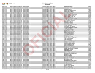 CONVOCATORIA PÚBLICA N° 001/2023
HABILITADOS A LA PRUEBA ESCRITA
MODALIDAD A - 2024
50385 POTOSI UNIDAD ACADEMICA - ATOCHA (ESFM - EDUARDO AVAROA) CIENCIAS NATURALES: FÍSICA - QUÍMICA MAMANI ROBLES XIMENA 12467071
50386 POTOSI UNIDAD ACADEMICA - ATOCHA (ESFM - EDUARDO AVAROA) CIENCIAS NATURALES: FÍSICA - QUÍMICA MAMANI ROJAS RONALD 9901035
50387 POTOSI UNIDAD ACADEMICA - ATOCHA (ESFM - EDUARDO AVAROA) CIENCIAS NATURALES: FÍSICA - QUÍMICA MAMANI VILLEGAS JUAN DAVID 8881523
50388 POTOSI UNIDAD ACADEMICA - ATOCHA (ESFM - EDUARDO AVAROA) CIENCIAS NATURALES: FÍSICA - QUÍMICA MAMANI ZUÑIGA CARLOS DANIEL 7285720
50389 POTOSI UNIDAD ACADEMICA - ATOCHA (ESFM - EDUARDO AVAROA) CIENCIAS NATURALES: FÍSICA - QUÍMICA MARINO SOTO MICHELLE 13181411
50390 POTOSI UNIDAD ACADEMICA - ATOCHA (ESFM - EDUARDO AVAROA) CIENCIAS NATURALES: FÍSICA - QUÍMICA MARTINEZ CAYO RIMBERTH RONNY 9659870
50391 POTOSI UNIDAD ACADEMICA - ATOCHA (ESFM - EDUARDO AVAROA) CIENCIAS NATURALES: FÍSICA - QUÍMICA MARTINEZ LIMACHI FREDDY 12973331
50392 POTOSI UNIDAD ACADEMICA - ATOCHA (ESFM - EDUARDO AVAROA) CIENCIAS NATURALES: FÍSICA - QUÍMICA MARTINEZ ROMERO LISBETH 10620925
50393 POTOSI UNIDAD ACADEMICA - ATOCHA (ESFM - EDUARDO AVAROA) CIENCIAS NATURALES: FÍSICA - QUÍMICA MARTINEZ VEDIA VANESSA 12673833
50394 POTOSI UNIDAD ACADEMICA - ATOCHA (ESFM - EDUARDO AVAROA) CIENCIAS NATURALES: FÍSICA - QUÍMICA MAYTA CATARI LUIS ANGEL 13796856
50395 POTOSI UNIDAD ACADEMICA - ATOCHA (ESFM - EDUARDO AVAROA) CIENCIAS NATURALES: FÍSICA - QUÍMICA MEDRANO MANRIQUE BEIMAR MOISES 13870591
50396 POTOSI UNIDAD ACADEMICA - ATOCHA (ESFM - EDUARDO AVAROA) CIENCIAS NATURALES: FÍSICA - QUÍMICA MENDOZA FERNANDEZ PAOLA ISELA 16903097
50397 POTOSI UNIDAD ACADEMICA - ATOCHA (ESFM - EDUARDO AVAROA) CIENCIAS NATURALES: FÍSICA - QUÍMICA MENDOZA MAMANI LAZARO JUAN 10541557
50398 POTOSI UNIDAD ACADEMICA - ATOCHA (ESFM - EDUARDO AVAROA) CIENCIAS NATURALES: FÍSICA - QUÍMICA MENDOZA VILLAN JHERSON 10085477
50399 POTOSI UNIDAD ACADEMICA - ATOCHA (ESFM - EDUARDO AVAROA) CIENCIAS NATURALES: FÍSICA - QUÍMICA MIRANDA RAMOS CRISTIAN FERNANDO 10572173
50400 POTOSI UNIDAD ACADEMICA - ATOCHA (ESFM - EDUARDO AVAROA) CIENCIAS NATURALES: FÍSICA - QUÍMICA MONTES ROQUE XIMENA 14370730
50401 POTOSI UNIDAD ACADEMICA - ATOCHA (ESFM - EDUARDO AVAROA) CIENCIAS NATURALES: FÍSICA - QUÍMICA MOREIRA AVIZ NAYELI SINTIA 14715225
50402 POTOSI UNIDAD ACADEMICA - ATOCHA (ESFM - EDUARDO AVAROA) CIENCIAS NATURALES: FÍSICA - QUÍMICA MUJICA ESPINOZA ALEXANDRA 13382592
50403 POTOSI UNIDAD ACADEMICA - ATOCHA (ESFM - EDUARDO AVAROA) CIENCIAS NATURALES: FÍSICA - QUÍMICA MUÑOZ ARCOS LUIS CALEB 13830455
50404 POTOSI UNIDAD ACADEMICA - ATOCHA (ESFM - EDUARDO AVAROA) CIENCIAS NATURALES: FÍSICA - QUÍMICA MUÑOZ ARCOS LUIS JOSUE 13830462
50405 POTOSI UNIDAD ACADEMICA - ATOCHA (ESFM - EDUARDO AVAROA) CIENCIAS NATURALES: FÍSICA - QUÍMICA MURAÑA MOLLO ESTEBAN 12645987
50406 POTOSI UNIDAD ACADEMICA - ATOCHA (ESFM - EDUARDO AVAROA) CIENCIAS NATURALES: FÍSICA - QUÍMICA NINAJA CANIZARES MARIO ROLANDO 6708586
50407 POTOSI UNIDAD ACADEMICA - ATOCHA (ESFM - EDUARDO AVAROA) CIENCIAS NATURALES: FÍSICA - QUÍMICA NOLASCO OCAMPO MARIO 12941838
50408 POTOSI UNIDAD ACADEMICA - ATOCHA (ESFM - EDUARDO AVAROA) CIENCIAS NATURALES: FÍSICA - QUÍMICA OROPEZA OÑA EDWIN 14162852
50409 POTOSI UNIDAD ACADEMICA - ATOCHA (ESFM - EDUARDO AVAROA) CIENCIAS NATURALES: FÍSICA - QUÍMICA OVANDO IPORO JOSE ARMANDO 10545209
50410 POTOSI UNIDAD ACADEMICA - ATOCHA (ESFM - EDUARDO AVAROA) CIENCIAS NATURALES: FÍSICA - QUÍMICA PACHAGUAYA MAMANI LUIS FERNANDO 9950025
50411 POTOSI UNIDAD ACADEMICA - ATOCHA (ESFM - EDUARDO AVAROA) CIENCIAS NATURALES: FÍSICA - QUÍMICA PACHANI PEREZ XIMENA 9209797
50412 POTOSI UNIDAD ACADEMICA - ATOCHA (ESFM - EDUARDO AVAROA) CIENCIAS NATURALES: FÍSICA - QUÍMICA PACO AGRAMONTE MONICA 10532718
50413 POTOSI UNIDAD ACADEMICA - ATOCHA (ESFM - EDUARDO AVAROA) CIENCIAS NATURALES: FÍSICA - QUÍMICA PACO COLQUE HELEN 10540570
50414 POTOSI UNIDAD ACADEMICA - ATOCHA (ESFM - EDUARDO AVAROA) CIENCIAS NATURALES: FÍSICA - QUÍMICA PEREIRA CONDORI LUIS SAUL 10531725
50415 POTOSI UNIDAD ACADEMICA - ATOCHA (ESFM - EDUARDO AVAROA) CIENCIAS NATURALES: FÍSICA - QUÍMICA PEREZ CANAVIRI ROGER BRAYAN 5570215
50416 POTOSI UNIDAD ACADEMICA - ATOCHA (ESFM - EDUARDO AVAROA) CIENCIAS NATURALES: FÍSICA - QUÍMICA PEREZ JUAREZ ROSSE MARY 6566254
50417 POTOSI UNIDAD ACADEMICA - ATOCHA (ESFM - EDUARDO AVAROA) CIENCIAS NATURALES: FÍSICA - QUÍMICA PEREZ LEDEZMA JOSE PABLO 7420053
50418 POTOSI UNIDAD ACADEMICA - ATOCHA (ESFM - EDUARDO AVAROA) CIENCIAS NATURALES: FÍSICA - QUÍMICA PEREZ MAMANI DANIEL DAVID 6933768
50419 POTOSI UNIDAD ACADEMICA - ATOCHA (ESFM - EDUARDO AVAROA) CIENCIAS NATURALES: FÍSICA - QUÍMICA PEREZ MAMANI JUAN KEVIN 12699751
50420 POTOSI UNIDAD ACADEMICA - ATOCHA (ESFM - EDUARDO AVAROA) CIENCIAS NATURALES: FÍSICA - QUÍMICA PEREZ MAMANI YAMIL 8584308
50421 POTOSI UNIDAD ACADEMICA - ATOCHA (ESFM - EDUARDO AVAROA) CIENCIAS NATURALES: FÍSICA - QUÍMICA PIZARRO MORALES LIZETH 7307567
50422 POTOSI UNIDAD ACADEMICA - ATOCHA (ESFM - EDUARDO AVAROA) CIENCIAS NATURALES: FÍSICA - QUÍMICA POCOACA CALLISAYA MIGUEL ANGEL 11062831
50423 POTOSI UNIDAD ACADEMICA - ATOCHA (ESFM - EDUARDO AVAROA) CIENCIAS NATURALES: FÍSICA - QUÍMICA POMA CALLISAYA WISMAR 8343213
50424 POTOSI UNIDAD ACADEMICA - ATOCHA (ESFM - EDUARDO AVAROA) CIENCIAS NATURALES: FÍSICA - QUÍMICA POMA MAMANI JORGE 8643927
50425 POTOSI UNIDAD ACADEMICA - ATOCHA (ESFM - EDUARDO AVAROA) CIENCIAS NATURALES: FÍSICA - QUÍMICA POMA MAMANI MARCO ANTONIO 12942793
50426 POTOSI UNIDAD ACADEMICA - ATOCHA (ESFM - EDUARDO AVAROA) CIENCIAS NATURALES: FÍSICA - QUÍMICA POMA TAMBO GEORGE 7059864
50427 POTOSI UNIDAD ACADEMICA - ATOCHA (ESFM - EDUARDO AVAROA) CIENCIAS NATURALES: FÍSICA - QUÍMICA PORCO LIMACHI MARIANA NELIDA 12973609
50428 POTOSI UNIDAD ACADEMICA - ATOCHA (ESFM - EDUARDO AVAROA) CIENCIAS NATURALES: FÍSICA - QUÍMICA QUISPE CALA JHOSELIN KARLA 8524704
50429 POTOSI UNIDAD ACADEMICA - ATOCHA (ESFM - EDUARDO AVAROA) CIENCIAS NATURALES: FÍSICA - QUÍMICA QUISPE CHOQUECALLA SERGIO 9119257
50430 POTOSI UNIDAD ACADEMICA - ATOCHA (ESFM - EDUARDO AVAROA) CIENCIAS NATURALES: FÍSICA - QUÍMICA QUISPE CONDORI JHONATAN 13298186
50431 POTOSI UNIDAD ACADEMICA - ATOCHA (ESFM - EDUARDO AVAROA) CIENCIAS NATURALES: FÍSICA - QUÍMICA QUISPE CORI RICHARD LUIS 9115607
50432 POTOSI UNIDAD ACADEMICA - ATOCHA (ESFM - EDUARDO AVAROA) CIENCIAS NATURALES: FÍSICA - QUÍMICA QUISPE FARFAN AYDEE 12622436
50433 POTOSI UNIDAD ACADEMICA - ATOCHA (ESFM - EDUARDO AVAROA) CIENCIAS NATURALES: FÍSICA - QUÍMICA QUISPE MANRIQUE FERNANDO 13038440
50434 POTOSI UNIDAD ACADEMICA - ATOCHA (ESFM - EDUARDO AVAROA) CIENCIAS NATURALES: FÍSICA - QUÍMICA QUISPE QUISPE JOSE ALFREDO 12495737
50435 POTOSI UNIDAD ACADEMICA - ATOCHA (ESFM - EDUARDO AVAROA) CIENCIAS NATURALES: FÍSICA - QUÍMICA RAMIREZ CARDENAS MARY ALEJANDRINA 13422838
50436 POTOSI UNIDAD ACADEMICA - ATOCHA (ESFM - EDUARDO AVAROA) CIENCIAS NATURALES: FÍSICA - QUÍMICA RAMOS MAMANI JHORDANA 13005768
50437 POTOSI UNIDAD ACADEMICA - ATOCHA (ESFM - EDUARDO AVAROA) CIENCIAS NATURALES: FÍSICA - QUÍMICA RAMOS MEJIA WEYMAR 12653295
50438 POTOSI UNIDAD ACADEMICA - ATOCHA (ESFM - EDUARDO AVAROA) CIENCIAS NATURALES: FÍSICA - QUÍMICA RAMOS MENDIETA HENRY 13006638
50439 POTOSI UNIDAD ACADEMICA - ATOCHA (ESFM - EDUARDO AVAROA) CIENCIAS NATURALES: FÍSICA - QUÍMICA REVOLLO CORPUS CARLOS DAVID 12460623
50440 POTOSI UNIDAD ACADEMICA - ATOCHA (ESFM - EDUARDO AVAROA) CIENCIAS NATURALES: FÍSICA - QUÍMICA REVOLLO OLIMPO ABIGAIL CARMEN 12782979
50441 POTOSI UNIDAD ACADEMICA - ATOCHA (ESFM - EDUARDO AVAROA) CIENCIAS NATURALES: FÍSICA - QUÍMICA RIVADINEIRA COPA YESSENIA NOEMI 8244952
50442 POTOSI UNIDAD ACADEMICA - ATOCHA (ESFM - EDUARDO AVAROA) CIENCIAS NATURALES: FÍSICA - QUÍMICA RIVERA AVILA ALCIRA 10353340
50443 POTOSI UNIDAD ACADEMICA - ATOCHA (ESFM - EDUARDO AVAROA) CIENCIAS NATURALES: FÍSICA - QUÍMICA RIVERA CHOQUE MAIKOL 12621956
50444 POTOSI UNIDAD ACADEMICA - ATOCHA (ESFM - EDUARDO AVAROA) CIENCIAS NATURALES: FÍSICA - QUÍMICA RODRIGUEZ ANDACABA BRAYAN 12621596
50445 POTOSI UNIDAD ACADEMICA - ATOCHA (ESFM - EDUARDO AVAROA) CIENCIAS NATURALES: FÍSICA - QUÍMICA RODRIGUEZ ARAMAYO ERICK FAVIO 12622333
50446 POTOSI UNIDAD ACADEMICA - ATOCHA (ESFM - EDUARDO AVAROA) CIENCIAS NATURALES: FÍSICA - QUÍMICA RODRIGUEZ GUTIERREZ SARAI 13262210
50447 POTOSI UNIDAD ACADEMICA - ATOCHA (ESFM - EDUARDO AVAROA) CIENCIAS NATURALES: FÍSICA - QUÍMICA RODRIGUEZ MAMANI MARIBEL 13960803
50448 POTOSI UNIDAD ACADEMICA - ATOCHA (ESFM - EDUARDO AVAROA) CIENCIAS NATURALES: FÍSICA - QUÍMICA ROJAS TARQUI CINTHIA 10034004
50449 POTOSI UNIDAD ACADEMICA - ATOCHA (ESFM - EDUARDO AVAROA) CIENCIAS NATURALES: FÍSICA - QUÍMICA ROMAN ANDACABA RONALD ARTURO 8613625
50450 POTOSI UNIDAD ACADEMICA - ATOCHA (ESFM - EDUARDO AVAROA) CIENCIAS NATURALES: FÍSICA - QUÍMICA ROMERO GARCIA JUAN DANIEL 14719713
50451 POTOSI UNIDAD ACADEMICA - ATOCHA (ESFM - EDUARDO AVAROA) CIENCIAS NATURALES: FÍSICA - QUÍMICA SALAZAR CONDORI CESAR 12527276
50452 POTOSI UNIDAD ACADEMICA - ATOCHA (ESFM - EDUARDO AVAROA) CIENCIAS NATURALES: FÍSICA - QUÍMICA SALAZAR CONDORI JAQUELINE DANIELA 8623542
50453 POTOSI UNIDAD ACADEMICA - ATOCHA (ESFM - EDUARDO AVAROA) CIENCIAS NATURALES: FÍSICA - QUÍMICA SALOME FLORES JASSIEL 11082142
50454 POTOSI UNIDAD ACADEMICA - ATOCHA (ESFM - EDUARDO AVAROA) CIENCIAS NATURALES: FÍSICA - QUÍMICA SALOME FLORES JOEL 11549214
50455 POTOSI UNIDAD ACADEMICA - ATOCHA (ESFM - EDUARDO AVAROA) CIENCIAS NATURALES: FÍSICA - QUÍMICA SANCHEZ CHOQUE ABRAHAN 13005136
50456 POTOSI UNIDAD ACADEMICA - ATOCHA (ESFM - EDUARDO AVAROA) CIENCIAS NATURALES: FÍSICA - QUÍMICA SANCHEZ LOPEZ WENDY 13417319
50457 POTOSI UNIDAD ACADEMICA - ATOCHA (ESFM - EDUARDO AVAROA) CIENCIAS NATURALES: FÍSICA - QUÍMICA SANTOS TALI ANGEL LUIS 12557324
50458 POTOSI UNIDAD ACADEMICA - ATOCHA (ESFM - EDUARDO AVAROA) CIENCIAS NATURALES: FÍSICA - QUÍMICA SARABIA RIVERO RASHYD ANGEL 12350683
50459 POTOSI UNIDAD ACADEMICA - ATOCHA (ESFM - EDUARDO AVAROA) CIENCIAS NATURALES: FÍSICA - QUÍMICA SERRUDO CANAVIRI NELSON 10389181
Página 73
O
F
I
C
I
A
L
 