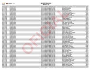 CONVOCATORIA PÚBLICA N° 001/2023
HABILITADOS A LA PRUEBA ESCRITA
MODALIDAD A - 2024
45510 POTOSI EDUARDO AVAROA EDUCACIÓN INICIAL EN FAMILIA COMUNITARIA MURUCHI ZOTA NATALY KAREN 8650484
45511 POTOSI EDUARDO AVAROA EDUCACIÓN INICIAL EN FAMILIA COMUNITARIA NAVARRO MONTALVO VERONICA KAREN 4016991
45512 POTOSI EDUARDO AVAROA EDUCACIÓN INICIAL EN FAMILIA COMUNITARIA NINA LOPEZ ANGELA JAZMIN 6707747
45513 POTOSI EDUARDO AVAROA EDUCACIÓN INICIAL EN FAMILIA COMUNITARIA NINA ORTEGA ANA MARIBEL 8638042
45514 POTOSI EDUARDO AVAROA EDUCACIÓN INICIAL EN FAMILIA COMUNITARIA NINA QUIROGA ADELIA 6676708
45515 POTOSI EDUARDO AVAROA EDUCACIÓN INICIAL EN FAMILIA COMUNITARIA OLIVARES VARGAS ADRIANA 14166311
45516 POTOSI EDUARDO AVAROA EDUCACIÓN INICIAL EN FAMILIA COMUNITARIA OLIVARES VARGAS ROSA 16568387
45517 POTOSI EDUARDO AVAROA EDUCACIÓN INICIAL EN FAMILIA COMUNITARIA OLMOS MENDEZ TAMARA EDITH 14022109
45518 POTOSI EDUARDO AVAROA EDUCACIÓN INICIAL EN FAMILIA COMUNITARIA ORCKO CRUZ NAYDA ADRIANA 13870815
45519 POTOSI EDUARDO AVAROA EDUCACIÓN INICIAL EN FAMILIA COMUNITARIA ORELLANA SANCHEZ ALEJANDRA EVELIN 7466895
45520 POTOSI EDUARDO AVAROA EDUCACIÓN INICIAL EN FAMILIA COMUNITARIA OROS MENDEZ WENDY ROCIO 12654326
45521 POTOSI EDUARDO AVAROA EDUCACIÓN INICIAL EN FAMILIA COMUNITARIA ORTEGA GUTIERREZ AURORA SONIA 12687146
45522 POTOSI EDUARDO AVAROA EDUCACIÓN INICIAL EN FAMILIA COMUNITARIA OTALORA MOLINA ANA MARIA 12551093
45523 POTOSI EDUARDO AVAROA EDUCACIÓN INICIAL EN FAMILIA COMUNITARIA PACARA QUECAÑO HILDA 8650655
45524 POTOSI EDUARDO AVAROA EDUCACIÓN INICIAL EN FAMILIA COMUNITARIA PADILLA LIMACHI ALEXIS ARIEL 10543496
45525 POTOSI EDUARDO AVAROA EDUCACIÓN INICIAL EN FAMILIA COMUNITARIA PARADA PUMA MARIELA 14164228
45526 POTOSI EDUARDO AVAROA EDUCACIÓN INICIAL EN FAMILIA COMUNITARIA PEÑARANDA MAMANI NORA 8596168
45527 POTOSI EDUARDO AVAROA EDUCACIÓN INICIAL EN FAMILIA COMUNITARIA PEREIRA ALARCON JHOSSELYN MABEL 10529864
45528 POTOSI EDUARDO AVAROA EDUCACIÓN INICIAL EN FAMILIA COMUNITARIA PEREZ MIRANDA JESICA 8532599
45529 POTOSI EDUARDO AVAROA EDUCACIÓN INICIAL EN FAMILIA COMUNITARIA PINTO SOLIZ JHOANA JHASMIN 13661796
45530 POTOSI EDUARDO AVAROA EDUCACIÓN INICIAL EN FAMILIA COMUNITARIA PONCE SIACARA LESLIE KAREN 7346533
45531 POTOSI EDUARDO AVAROA EDUCACIÓN INICIAL EN FAMILIA COMUNITARIA POQUECHOQUE ARRATIA GEOVANA 12847049
45532 POTOSI EDUARDO AVAROA EDUCACIÓN INICIAL EN FAMILIA COMUNITARIA POSO CALLAPA VICKY 10580463
45533 POTOSI EDUARDO AVAROA EDUCACIÓN INICIAL EN FAMILIA COMUNITARIA POVEDA RIOS NATALY FIORELLA 8577515
45534 POTOSI EDUARDO AVAROA EDUCACIÓN INICIAL EN FAMILIA COMUNITARIA PUITA QUINA KARLA PATRICIA 12437363
45535 POTOSI EDUARDO AVAROA EDUCACIÓN INICIAL EN FAMILIA COMUNITARIA PUMA CHOQUE VALENTINA 10474112
45536 POTOSI EDUARDO AVAROA EDUCACIÓN INICIAL EN FAMILIA COMUNITARIA PUMA DIAZ MARIALI 12975157
45537 POTOSI EDUARDO AVAROA EDUCACIÓN INICIAL EN FAMILIA COMUNITARIA PUMA SUYO RUBI CINTIA 13917436
45538 POTOSI EDUARDO AVAROA EDUCACIÓN INICIAL EN FAMILIA COMUNITARIA QUENAYA AYAVIRI EVELIN 10546379
45539 POTOSI EDUARDO AVAROA EDUCACIÓN INICIAL EN FAMILIA COMUNITARIA QUINA ROSSO MAIRIM CARLA 12437364
45540 POTOSI EDUARDO AVAROA EDUCACIÓN INICIAL EN FAMILIA COMUNITARIA QUIROGA SUNAHUA SARAHI NOELIA 6668944
45541 POTOSI EDUARDO AVAROA EDUCACIÓN INICIAL EN FAMILIA COMUNITARIA QUISBERT AGUILAR JHENNIFER 10082398
45542 POTOSI EDUARDO AVAROA EDUCACIÓN INICIAL EN FAMILIA COMUNITARIA QUISPE AGUIRRE ELIZABETH JHOSELIN 8619554
45543 POTOSI EDUARDO AVAROA EDUCACIÓN INICIAL EN FAMILIA COMUNITARIA QUISPE ARCE MAYRA ABIGAIL 8574516
45544 POTOSI EDUARDO AVAROA EDUCACIÓN INICIAL EN FAMILIA COMUNITARIA QUISPE AVIZA JHOSELINE PAOLA 13263350
45545 POTOSI EDUARDO AVAROA EDUCACIÓN INICIAL EN FAMILIA COMUNITARIA QUISPE CABRERA MARISOL 13038849
45546 POTOSI EDUARDO AVAROA EDUCACIÓN INICIAL EN FAMILIA COMUNITARIA QUISPE CASTRO PRIMITIVA 8505276
45547 POTOSI EDUARDO AVAROA EDUCACIÓN INICIAL EN FAMILIA COMUNITARIA QUISPE CHAMBI MARCO ANTONIO 8639208
45548 POTOSI EDUARDO AVAROA EDUCACIÓN INICIAL EN FAMILIA COMUNITARIA QUISPE CHOQUE MAYTE XIMENA 14819132
45549 POTOSI EDUARDO AVAROA EDUCACIÓN INICIAL EN FAMILIA COMUNITARIA QUISPE GONZALES JHESSICA ALEJANDRA 14501271
45550 POTOSI EDUARDO AVAROA EDUCACIÓN INICIAL EN FAMILIA COMUNITARIA QUISPE JUAREZ ROSMERY OFELIA 12943161
45551 POTOSI EDUARDO AVAROA EDUCACIÓN INICIAL EN FAMILIA COMUNITARIA QUISPE MAMANI CYNDELL YESSICA 12847387
45552 POTOSI EDUARDO AVAROA EDUCACIÓN INICIAL EN FAMILIA COMUNITARIA QUISPE MAMANI NOEMI MELANIE 5543638
45553 POTOSI EDUARDO AVAROA EDUCACIÓN INICIAL EN FAMILIA COMUNITARIA QUISPE ORCKO MARITZA 4009359
45554 POTOSI EDUARDO AVAROA EDUCACIÓN INICIAL EN FAMILIA COMUNITARIA QUISPE PALACIOS GENESIS BELEN 13871965
45555 POTOSI EDUARDO AVAROA EDUCACIÓN INICIAL EN FAMILIA COMUNITARIA QUISPE QUISPE JHANYN SELENA 8611957
45556 POTOSI EDUARDO AVAROA EDUCACIÓN INICIAL EN FAMILIA COMUNITARIA QUISPE SORAIDE JHOANNA JHAMILE 8531970
45557 POTOSI EDUARDO AVAROA EDUCACIÓN INICIAL EN FAMILIA COMUNITARIA QUISPE TORREZ MICAELA NATALIA 13924384
45558 POTOSI EDUARDO AVAROA EDUCACIÓN INICIAL EN FAMILIA COMUNITARIA QUISPE UÑO ELBA JHOSELIN 13166663
45559 POTOSI EDUARDO AVAROA EDUCACIÓN INICIAL EN FAMILIA COMUNITARIA RAMIREZ CABRERA SEBASTIANA 12496997
45560 POTOSI EDUARDO AVAROA EDUCACIÓN INICIAL EN FAMILIA COMUNITARIA RAMIREZ GOMEZ ANDREA ALEJANDRA 8512106
45561 POTOSI EDUARDO AVAROA EDUCACIÓN INICIAL EN FAMILIA COMUNITARIA RAMIREZ MENDEZ KIMBERLY ELIANA 8520938
45562 POTOSI EDUARDO AVAROA EDUCACIÓN INICIAL EN FAMILIA COMUNITARIA RAMOS CATUNTA VIVIANA 13229793
45563 POTOSI EDUARDO AVAROA EDUCACIÓN INICIAL EN FAMILIA COMUNITARIA RAMOS LARUTA ROMELIA 9064091
45564 POTOSI EDUARDO AVAROA EDUCACIÓN INICIAL EN FAMILIA COMUNITARIA RAMOS LOPEZ NEYDI NAYELI 12558011
45565 POTOSI EDUARDO AVAROA EDUCACIÓN INICIAL EN FAMILIA COMUNITARIA RAMOS NINA LIZETH 13423187
45566 POTOSI EDUARDO AVAROA EDUCACIÓN INICIAL EN FAMILIA COMUNITARIA RAMOS PINO VANESSA VIRGINIA 6703100
45567 POTOSI EDUARDO AVAROA EDUCACIÓN INICIAL EN FAMILIA COMUNITARIA RELOS PEÑARANDA VICTORIA 12437324
45568 POTOSI EDUARDO AVAROA EDUCACIÓN INICIAL EN FAMILIA COMUNITARIA RELOS RUIZ SORAYA BELEN 12405690
45569 POTOSI EDUARDO AVAROA EDUCACIÓN INICIAL EN FAMILIA COMUNITARIA REVOLLO CONDORI EVA INES 17475204
45570 POTOSI EDUARDO AVAROA EDUCACIÓN INICIAL EN FAMILIA COMUNITARIA REYNAGA ZAMBRANA ERIKA 10460261
45571 POTOSI EDUARDO AVAROA EDUCACIÓN INICIAL EN FAMILIA COMUNITARIA RIOS MANRIQUE WANDA ROUSS 10470074
45572 POTOSI EDUARDO AVAROA EDUCACIÓN INICIAL EN FAMILIA COMUNITARIA ROCA GARCIA LILIANA 14718764
45573 POTOSI EDUARDO AVAROA EDUCACIÓN INICIAL EN FAMILIA COMUNITARIA RODRIGUEZ HUAYLLAS ANA CRISTINA 10544410
45574 POTOSI EDUARDO AVAROA EDUCACIÓN INICIAL EN FAMILIA COMUNITARIA RODRIGUEZ JILLAPA CINTHYA 6705533
45575 POTOSI EDUARDO AVAROA EDUCACIÓN INICIAL EN FAMILIA COMUNITARIA RODRIGUEZ RODRIGUEZ BELEN NUBEL 14755307
45576 POTOSI EDUARDO AVAROA EDUCACIÓN INICIAL EN FAMILIA COMUNITARIA RODRIGUEZ SANCHEZ DORIS SARAI 10545290
45577 POTOSI EDUARDO AVAROA EDUCACIÓN INICIAL EN FAMILIA COMUNITARIA RODRIGUEZ VILLCA YIXENIA 12376315
45578 POTOSI EDUARDO AVAROA EDUCACIÓN INICIAL EN FAMILIA COMUNITARIA ROJAS FLORES IRIAN ALINA 15972912
45579 POTOSI EDUARDO AVAROA EDUCACIÓN INICIAL EN FAMILIA COMUNITARIA ROJAS RODRIGUEZ ALIZON KATIA 13923040
45580 POTOSI EDUARDO AVAROA EDUCACIÓN INICIAL EN FAMILIA COMUNITARIA ROMANO CHOQUE JHOSELIN SORAYA 10466218
45581 POTOSI EDUARDO AVAROA EDUCACIÓN INICIAL EN FAMILIA COMUNITARIA ROMANO CUBA NAYDA CARINA 8591236
45582 POTOSI EDUARDO AVAROA EDUCACIÓN INICIAL EN FAMILIA COMUNITARIA ROMANO ZULETA MIKAELA YORCA 14022317
45583 POTOSI EDUARDO AVAROA EDUCACIÓN INICIAL EN FAMILIA COMUNITARIA ROMERO RODRIGUEZ BETSABE 10461362
45584 POTOSI EDUARDO AVAROA EDUCACIÓN INICIAL EN FAMILIA COMUNITARIA ROSSO GARECA MARIA JOSE 10467454
Página 8
O
F
I
C
I
A
L
 