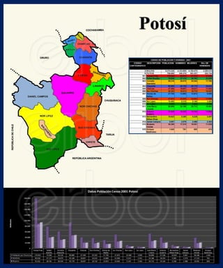 Potosi censo2001