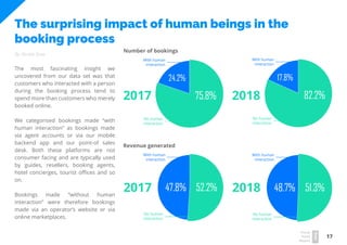 17
Travel
Trend
Report
2019
The surprising impact of human beings in the
booking process
By Nicole Kow
The most fascinating insight we
uncovered from our data set was that
customers who interacted with a person
during the booking process tend to
spend more than customers who merely
booked online.
We categorised bookings made “with
human interaction” as bookings made
via agent accounts or via our mobile
backend app and our point-of sales
desk. Both these platforms are not
consumer facing and are typically used
by guides, resellers, booking agents,
hotel concierges, tourist offices and so
on.
Bookings made “without human
interaction” were therefore bookings
made via an operator’s website or via
online marketplaces.
2017 2018
Number of bookings
24.2%
75.8%
With human
interaction
No human
interaction
17.8%
82.2%
With human
interaction
No human
interaction
Revenue generated
With human
interaction
No human
interaction
52.2%47.8%
With human
interaction
No human
interaction
51.3%48.7%2017 2018
 