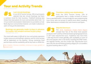 57
Travel
Trend
Report
2019
Tour and Activity Trends
By Stephanie Kutschera
Bookings are generally made 13 days in advance.
On mobile, this window narrows to just 5 days.
This trend will makes it difficult for tour and activity operators
to plan resources and staffing in advance, and for most success
will be dependant on the weather. Strong marketing, local
partnerships and live availability will be key tools to offset this.
TrekkSoft Data, 2018
See chapter: Chinese travellers continue to spur growth in
global travel
Last minute bookings
#1 In our 2018 Tourism Survey, 39% of participants
selected that last minute bookings had been
a common trend for their business. TrekkSoft booking data
shows that reservations for tours and activities which last 1 to
3 hours tend to be booked in-destination or just before arrival.
Multi-day tours and activities however, are made in advance or
upon arriving at the destination.
Travellers visiting new destinations
#2 From the 2018 Tourism Survey, 22% of
participants seen a visible increase of visitors
from a new destination. Unsurprisingly this was predominantly
from China, who are proven to spend more when travelling.
Other destinations included USA, Latin America and Spain.
Skip the line tours
#3 The 2018 TripAdvisor Travel Trend Report
showed that ‘two of the three most popular
productsin2017andfourofthetenfastest-growingexperiences
in 2017 were skip-the-line tours. TripAdvisor lists more than
1,200 skip-the-line tickets globally, with availability at some of
the most popular sites in the world, including the Eiffel Tower,
the Sagrada Familia, and the London Eye. Skip-the-line tours
were also the second-fastest growing category for US travellers
by gross booking value in 2017.’
 