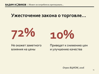 | Может ли потребитель претендовать…
15
72%
Не окажет заметного
влияния на цены
10%
Приведет к снижению цен
и улучшению качества
Ужесточение закона о торговле…
Опрос ВЦИОМ, 2016
 