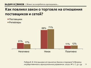 | Может ли потребитель претендовать…
29
Радаев В. В. Кто выиграл от принятия Закона о торговле? // Вопросы
государственного и муниципального управления. 2012а. № 2. С. 33—59.
21%
68%
11%
17%
71%
12%
Негативно Никак Позитивно
Поставщики
Ритейлеры
Как повлиял закон о торговле на отношения
поставщиков и сетей?
 