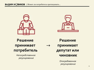 | Может ли потребитель претендовать…
9
Решение
принимает
потребитель
Решение
принимает
депутат или
чиновник
⇢
Непосредственное
регулирование
Опосредованное
регулирование
 