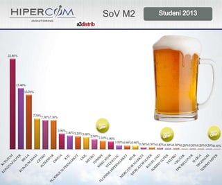 SoV M2

22.80%

15.40%
13.70%

7.70%

7.30%7.30%

3.90%

3.40%3.20%

3.00%

2.50%

2.10%1.90%
1.00%0.90%0.90%

0.50%0.50%0.40%0.30%0.30%0.20%0.20%0.20%0.20%
0.10%

 