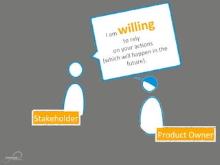 I am willing
to rely
on your actions
(which will happen in the
future).
Product Owner
Stakeholder
 