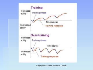 Copyright © 2006 PE Resources LimitedCopyright © 2006 PE Resources Limited
 