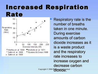 Copyright © 2006 PE Resources LimitedCopyright © 2006 PE Resources Limited
Increased RespirationIncreased Respiration
RateRate
 Respiratory rate is theRespiratory rate is the
number of breathsnumber of breaths
taken in one minute.taken in one minute.
During exerciseDuring exercise
amounts of carbonamounts of carbon
dioxide increases as itdioxide increases as it
is a waste productis a waste product
and the respiratoryand the respiratory
rate increases torate increases to
increase oxygen andincrease oxygen and
decrease carbondecrease carbon
dioxide.dioxide.
 