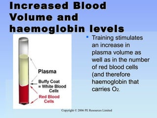 Copyright © 2006 PE Resources LimitedCopyright © 2006 PE Resources Limited
Increased BloodIncreased Blood
Volume andVolume and
haemoglobin levelshaemoglobin levels
 Training stimulatesTraining stimulates
an increase inan increase in
plasma volume asplasma volume as
well as in the numberwell as in the number
of red blood cellsof red blood cells
(and therefore(and therefore
haemoglobin thathaemoglobin that
carries Ocarries O2.2.
 