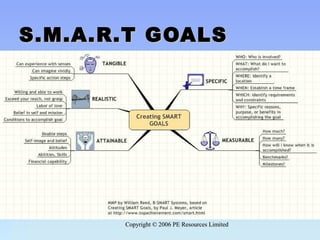 Copyright © 2006 PE Resources LimitedCopyright © 2006 PE Resources Limited
S.M.A.R.T GOALSS.M.A.R.T GOALS
 
