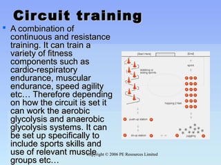 Copyright © 2006 PE Resources LimitedCopyright © 2006 PE Resources Limited
Circuit trainingCircuit training
 A combination ofA combination of
continuous and resistancecontinuous and resistance
training. It can train atraining. It can train a
variety of fitnessvariety of fitness
components such ascomponents such as
cardio-respiratorycardio-respiratory
endurance, muscularendurance, muscular
endurance, speed agilityendurance, speed agility
etc… Therefore dependingetc… Therefore depending
on how the circuit is set iton how the circuit is set it
can work the aerobiccan work the aerobic
glycolysis and anaerobicglycolysis and anaerobic
glycolysis systems. It canglycolysis systems. It can
be set up specifically tobe set up specifically to
include sports skills andinclude sports skills and
use of relevant muscleuse of relevant muscle
groups etc…groups etc…
 