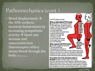  Blood displacement 

the ANS works to
maintain homeostasis by
increasing sympathetic
activity  heart rate
increase and
vasoconstriction
(baroreceptor reflex)
moves blood through the
body (Busmer, 2011).

Longwood Blogs

 