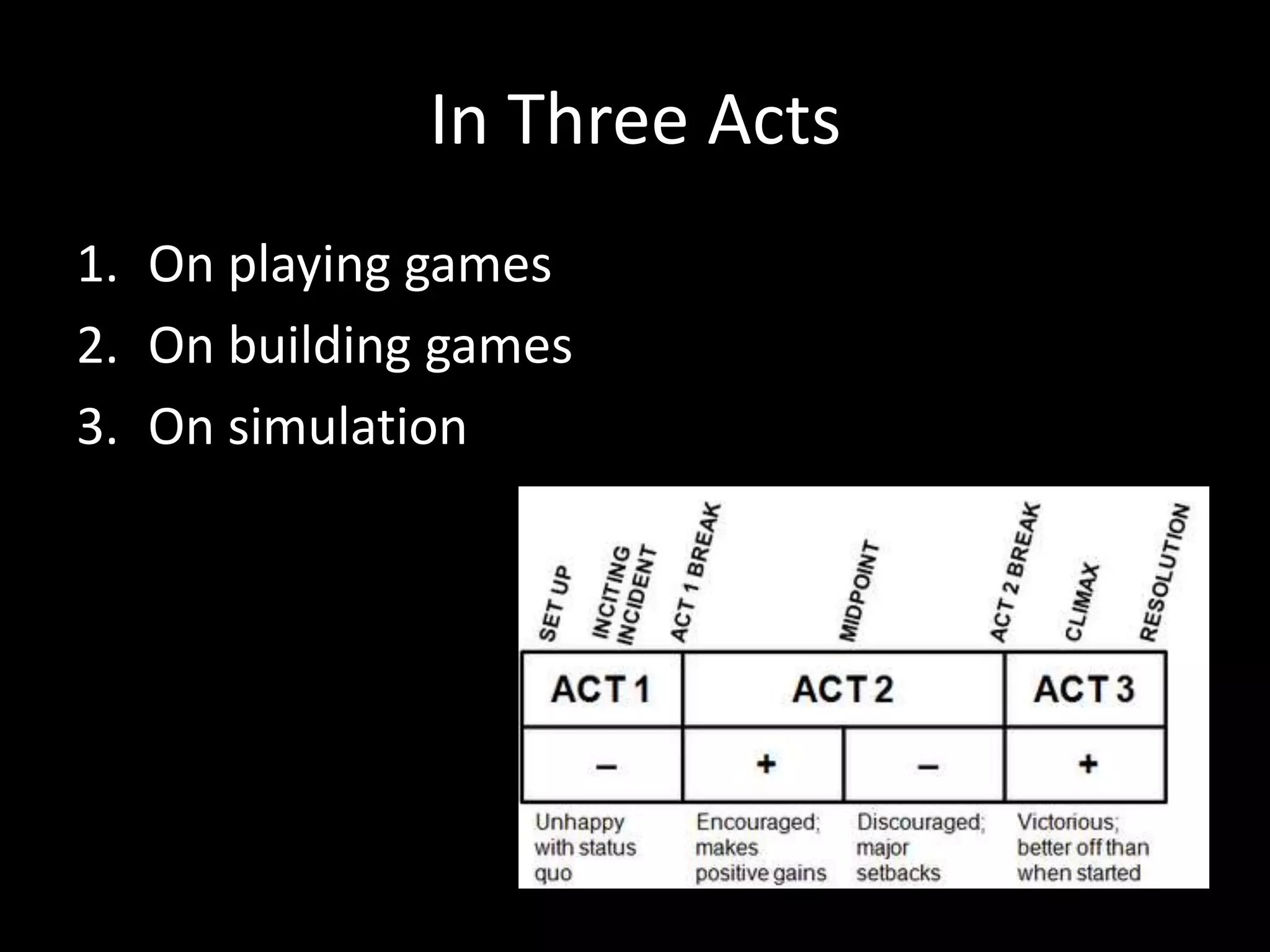 In Three Acts
1. On playing games
2. On building games
3. On simulation

 