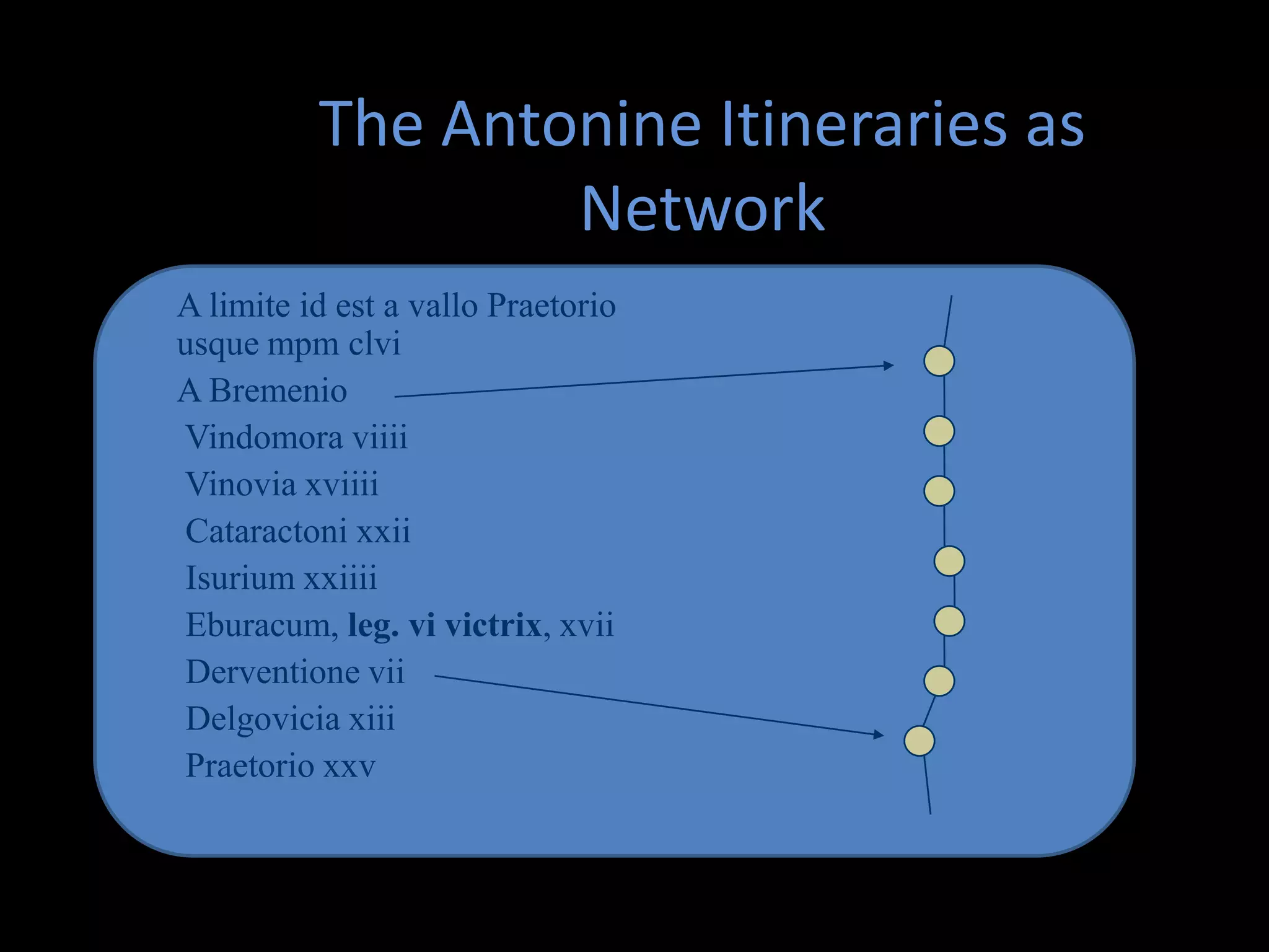 The Antonine Itineraries as
Network
A limite id est a vallo Praetorio
usque mpm clvi
A Bremenio
Vindomora viiii
Vinovia xviiii
Cataractoni xxii
Isurium xxiiii
Eburacum, leg. vi victrix, xvii
Derventione vii
Delgovicia xiii
Praetorio xxv

 