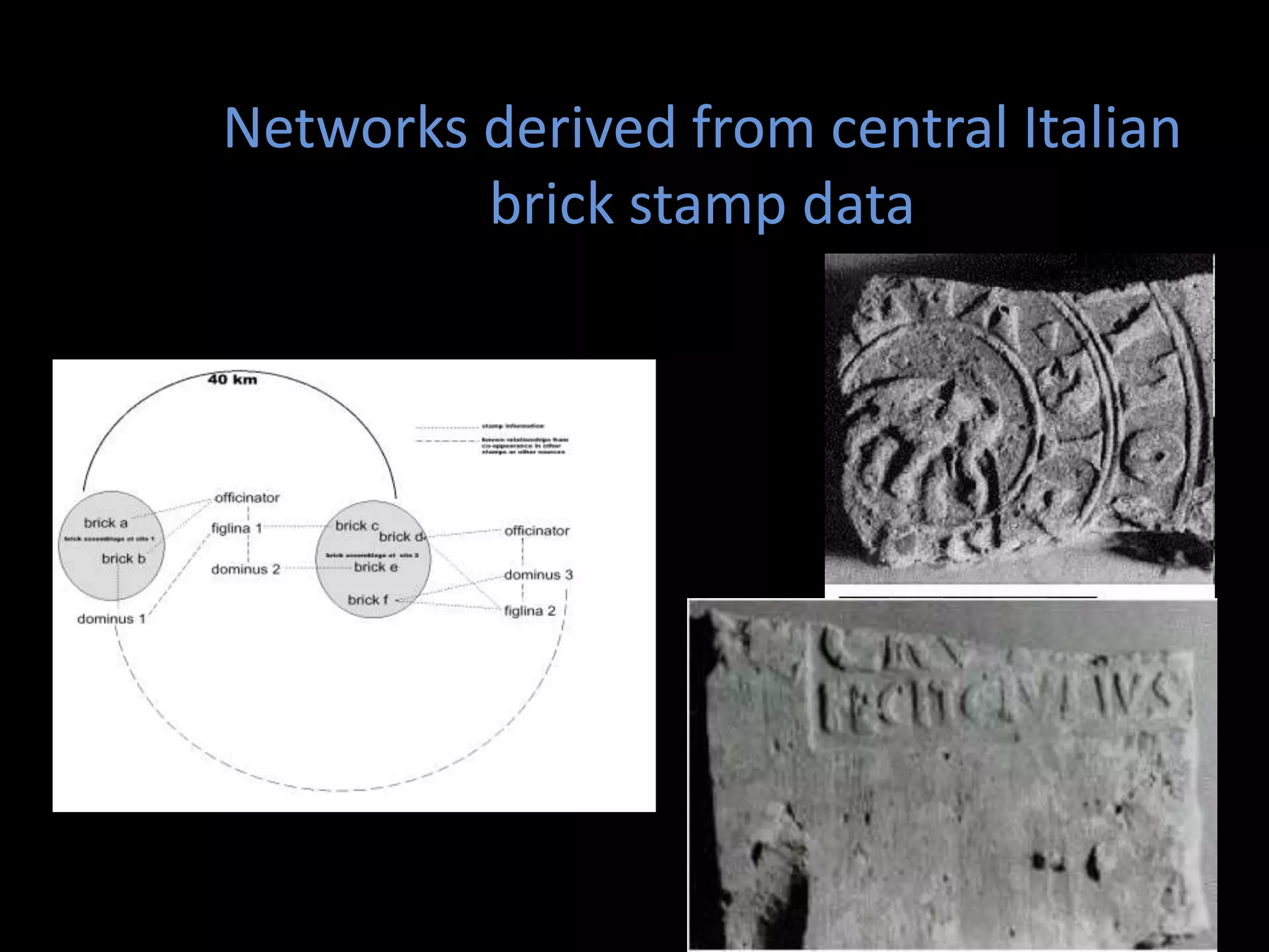 Networks derived from central Italian
brick stamp data

 