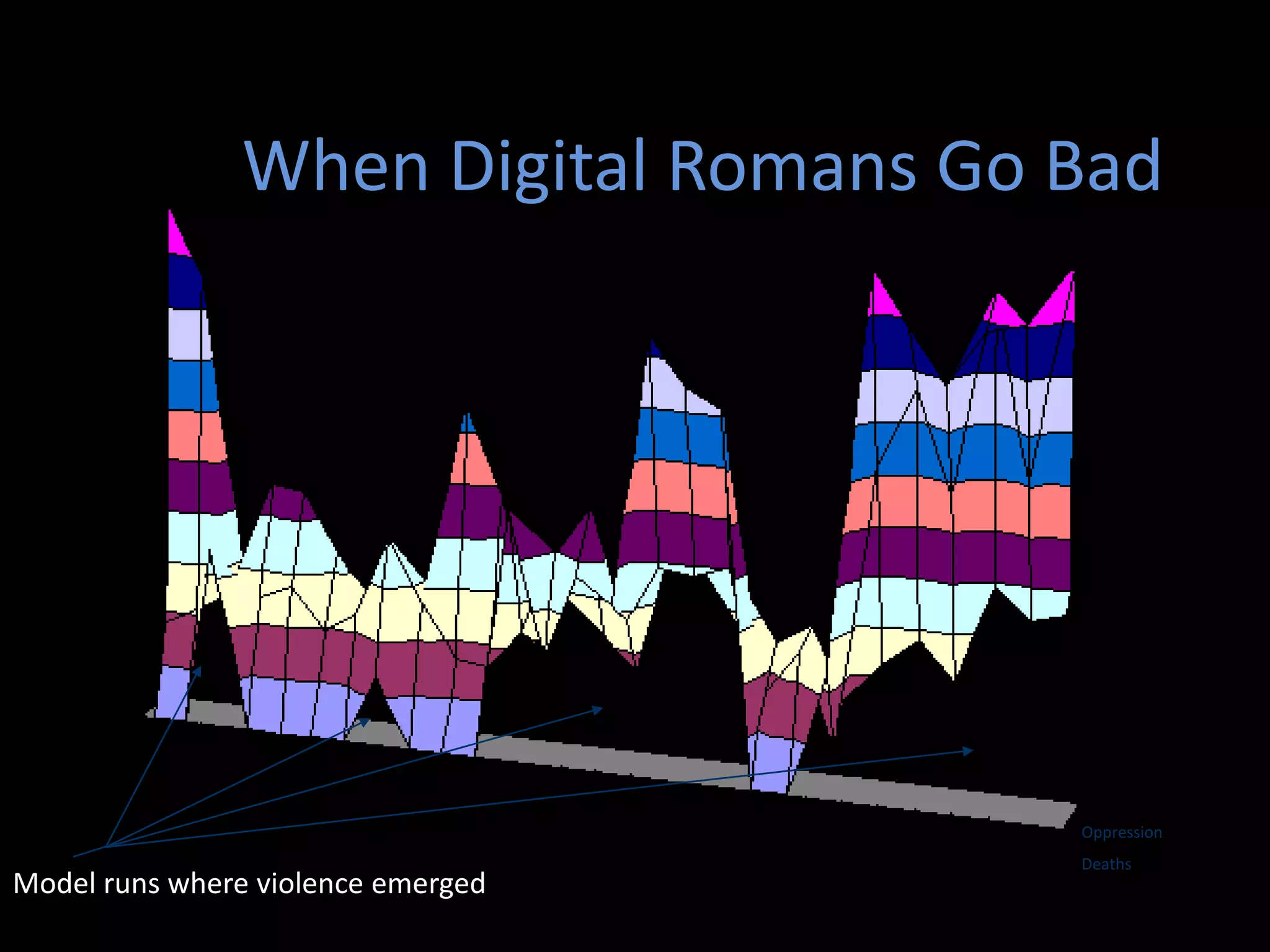 When Digital Romans Go Bad

Oppression

Model runs where violence emerged

Deaths

 