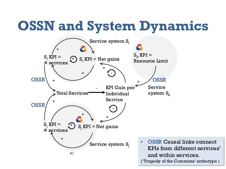 Single neuron dynamics models linking theory and experiment Single neuron dynamics