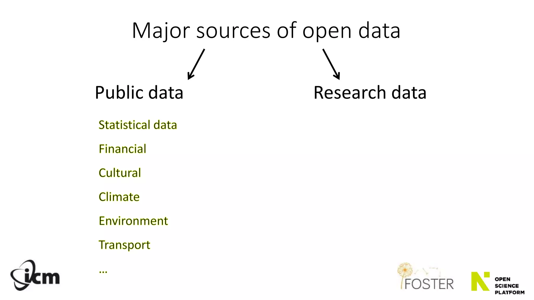 Major sources of open data
Public data Research data
 