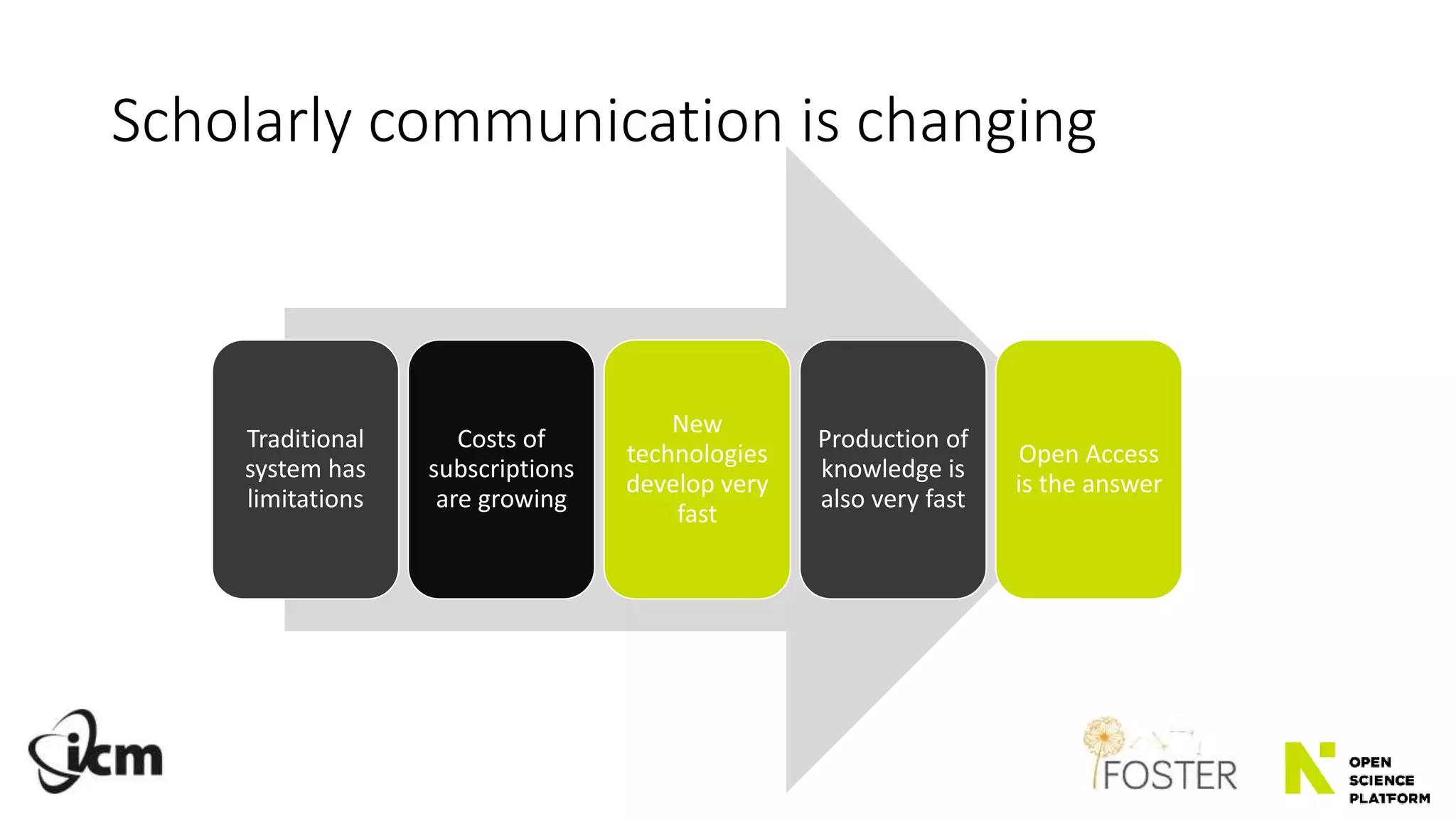 Scholarly communication is changing
Traditional
system has
limitations
Costs of
subscriptions
are growing
New
technologies
develop very
fast
Production of
knowledge is
also very fast
Open Access
is the answer
 