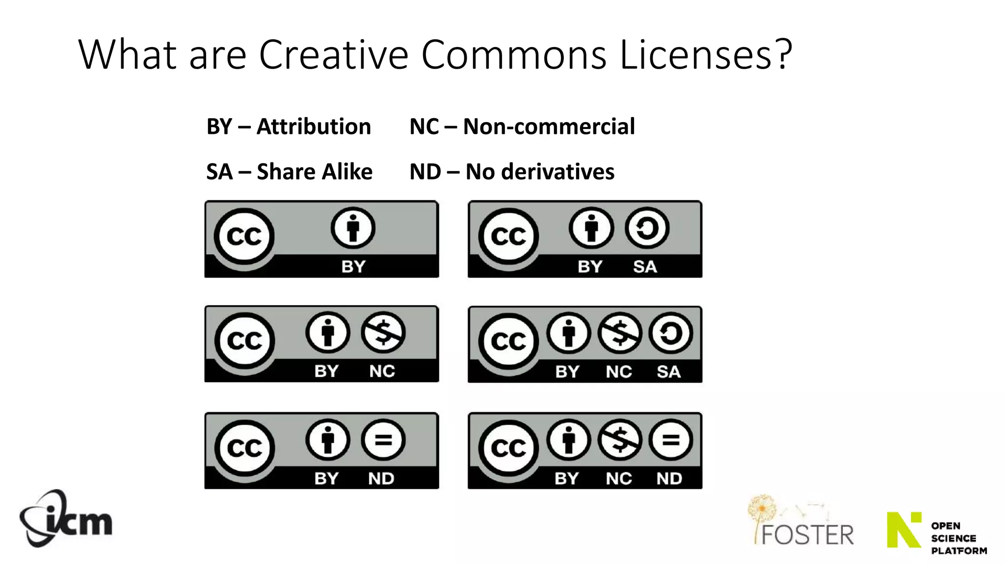 What are Creative Commons Licenses?
BY – Attribution
SA – Share Alike
NC – Non-commercial
ND – No derivatives
 